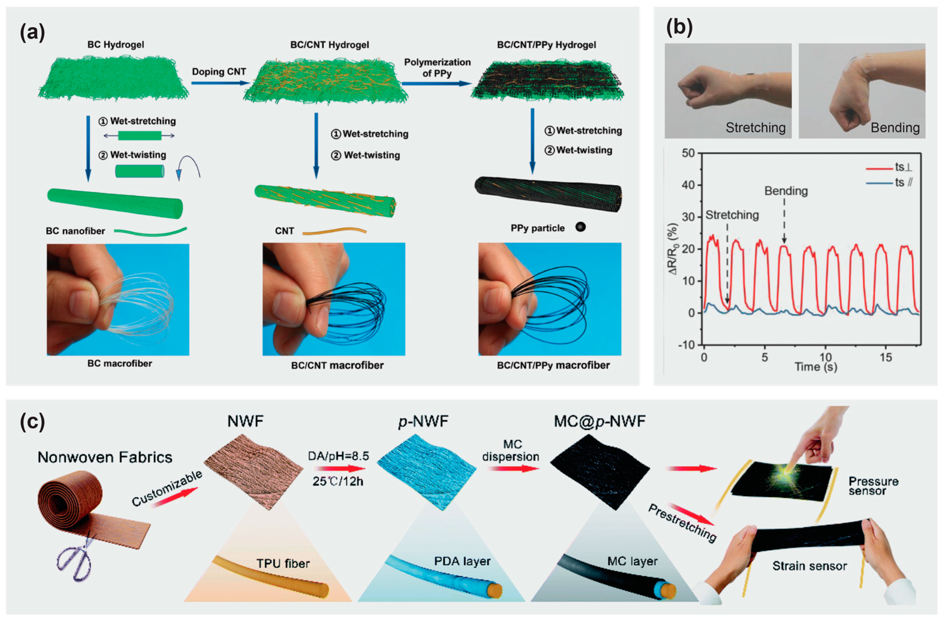 Materials 16 03856 g003