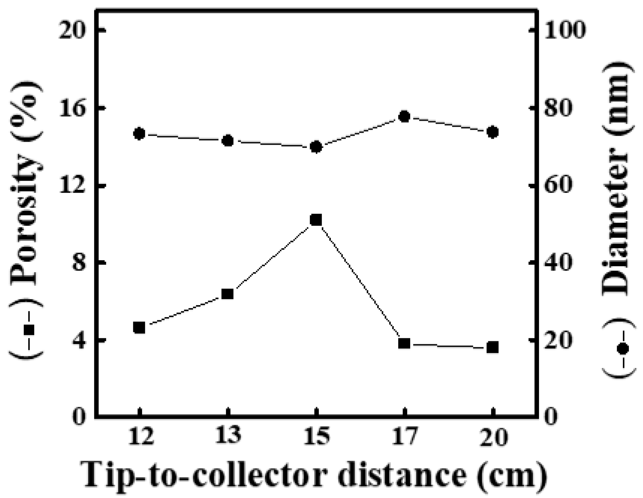 Materials 16 03863 g006