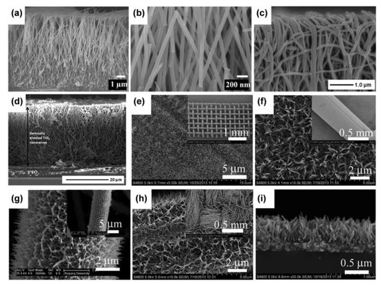 Nanostructured TiO2 Arrays for Energy Storage