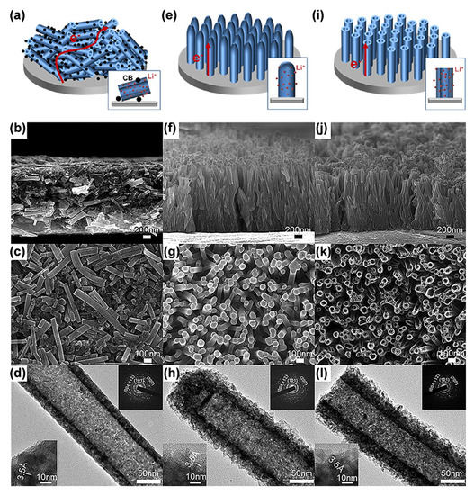 Nanostructured TiO2 Arrays for Energy Storage