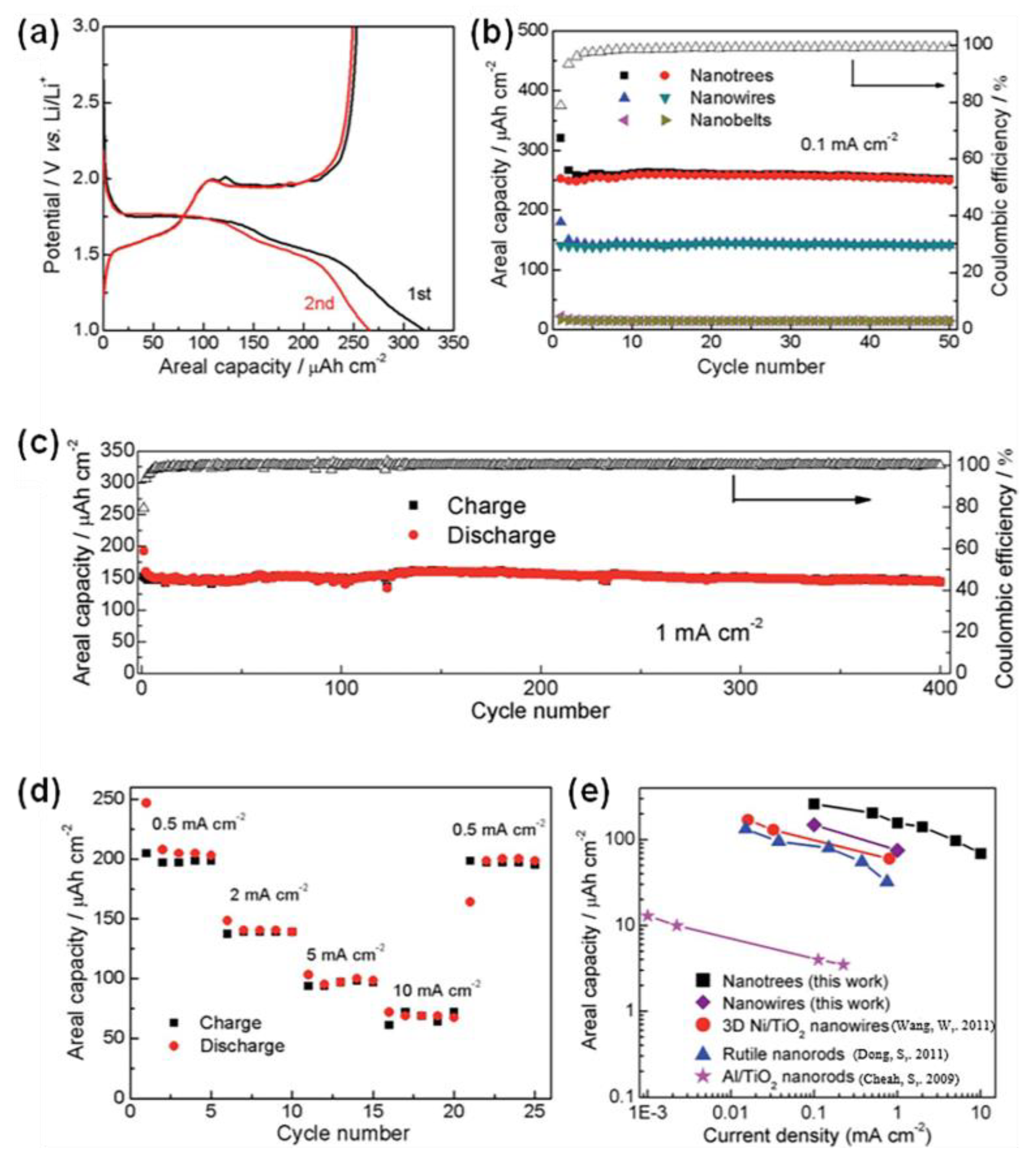 Materials 16 03864 g014 Materials 16 03864 g014
