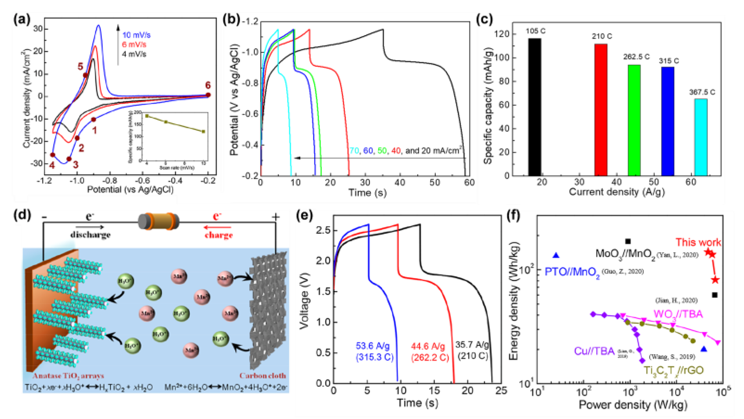 Materials 16 03864 g017 Materials 16 03864 g017
