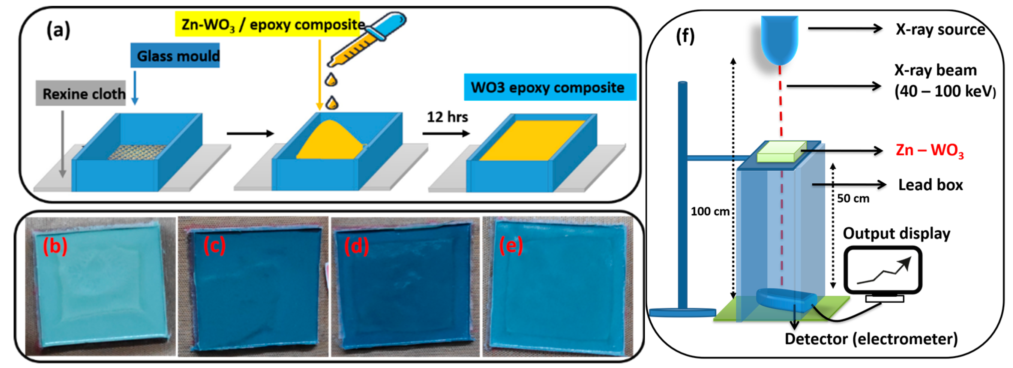 Materials 16 03866 g001 Materials 16 03866 g001