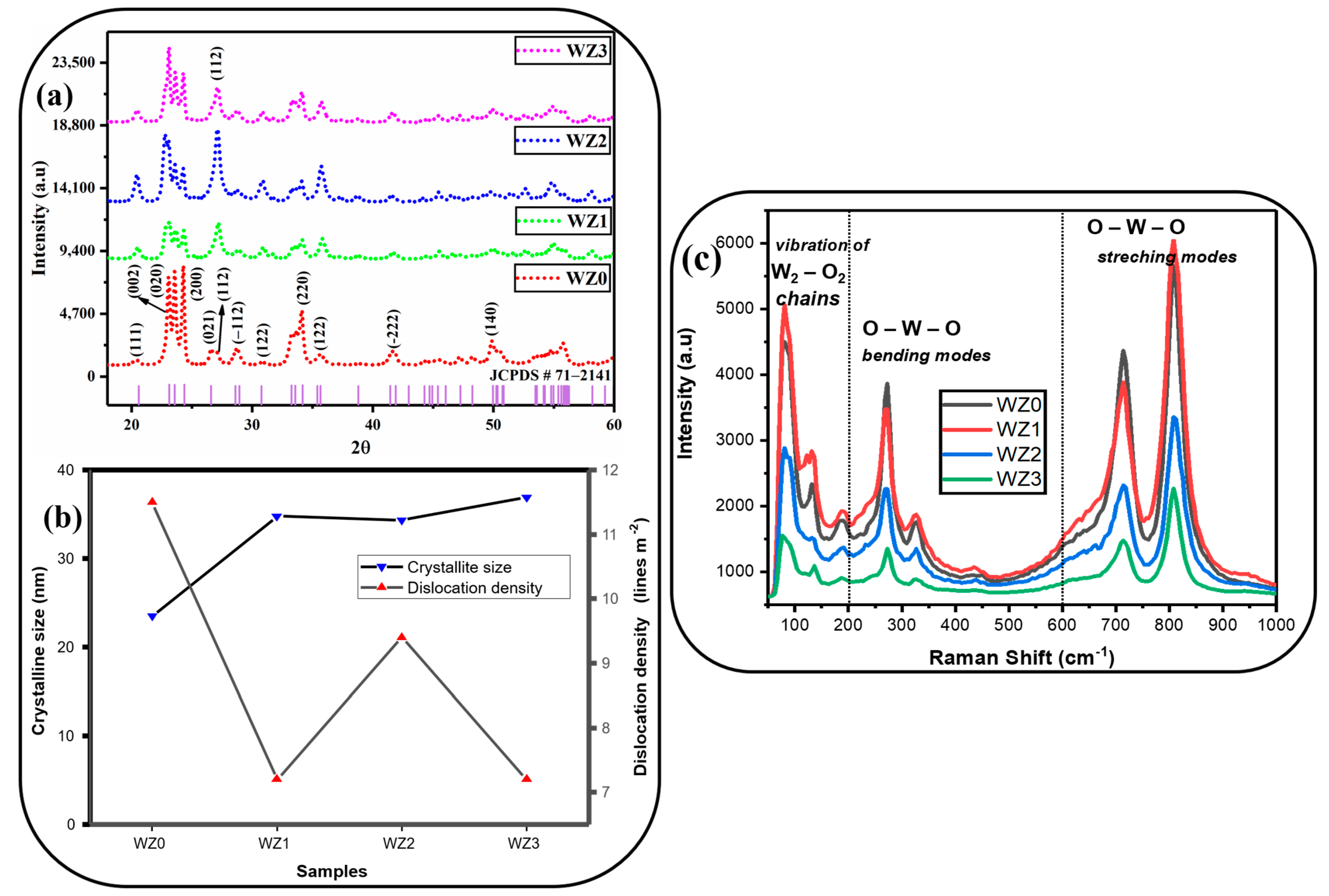 Materials 16 03866 g002 Materials 16 03866 g002