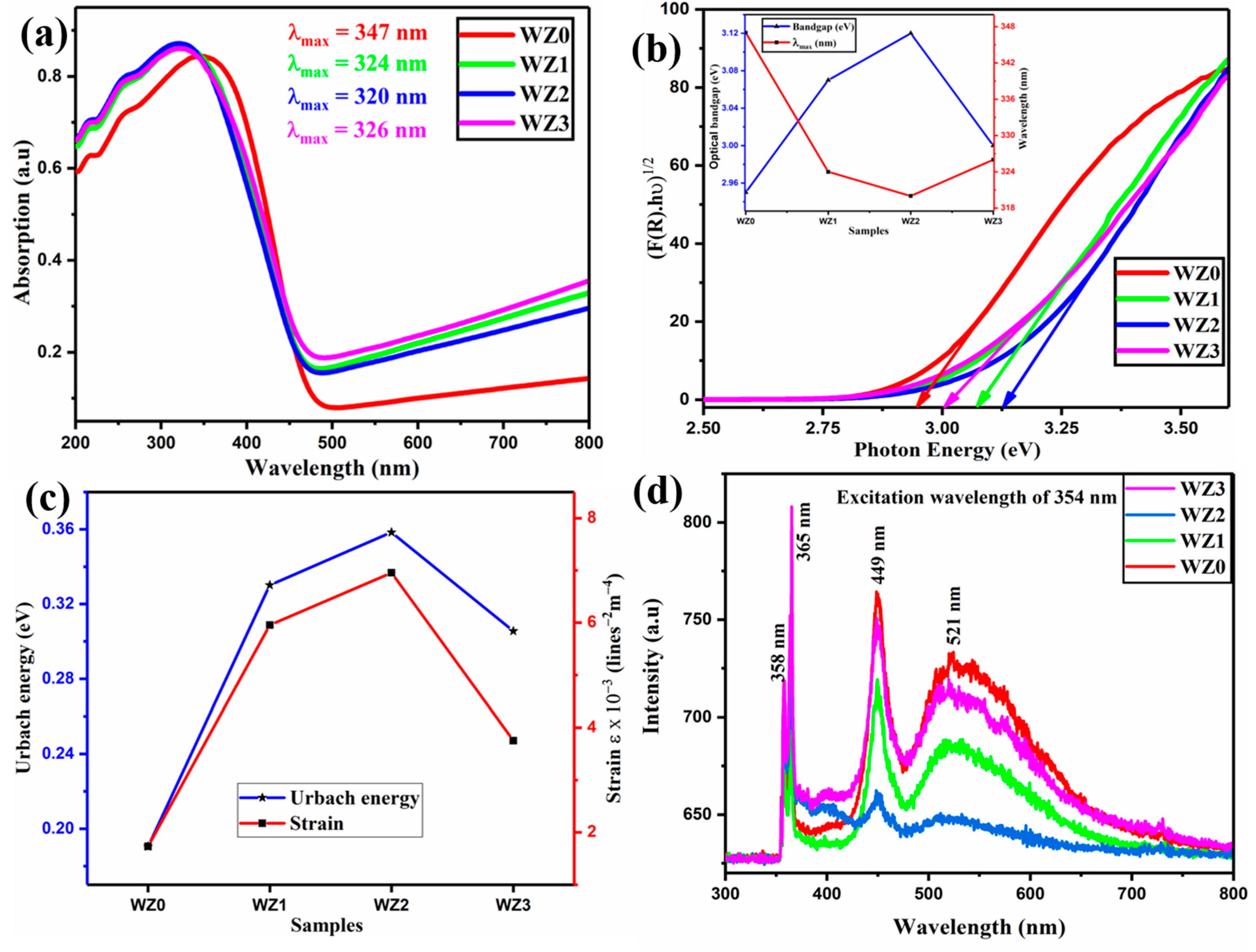 Materials 16 03866 g003 Materials 16 03866 g003