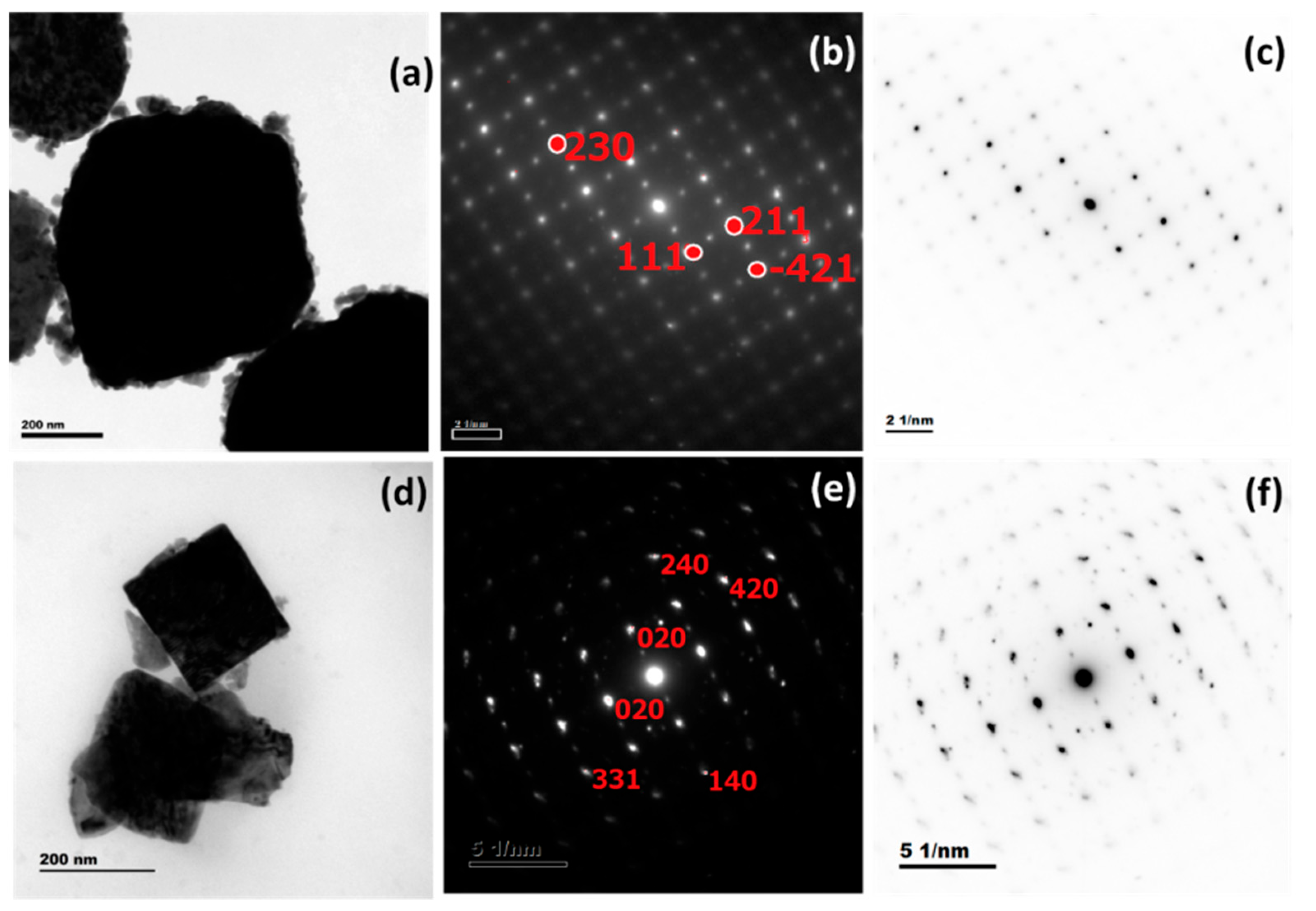 Materials 16 03866 g005 Materials 16 03866 g005