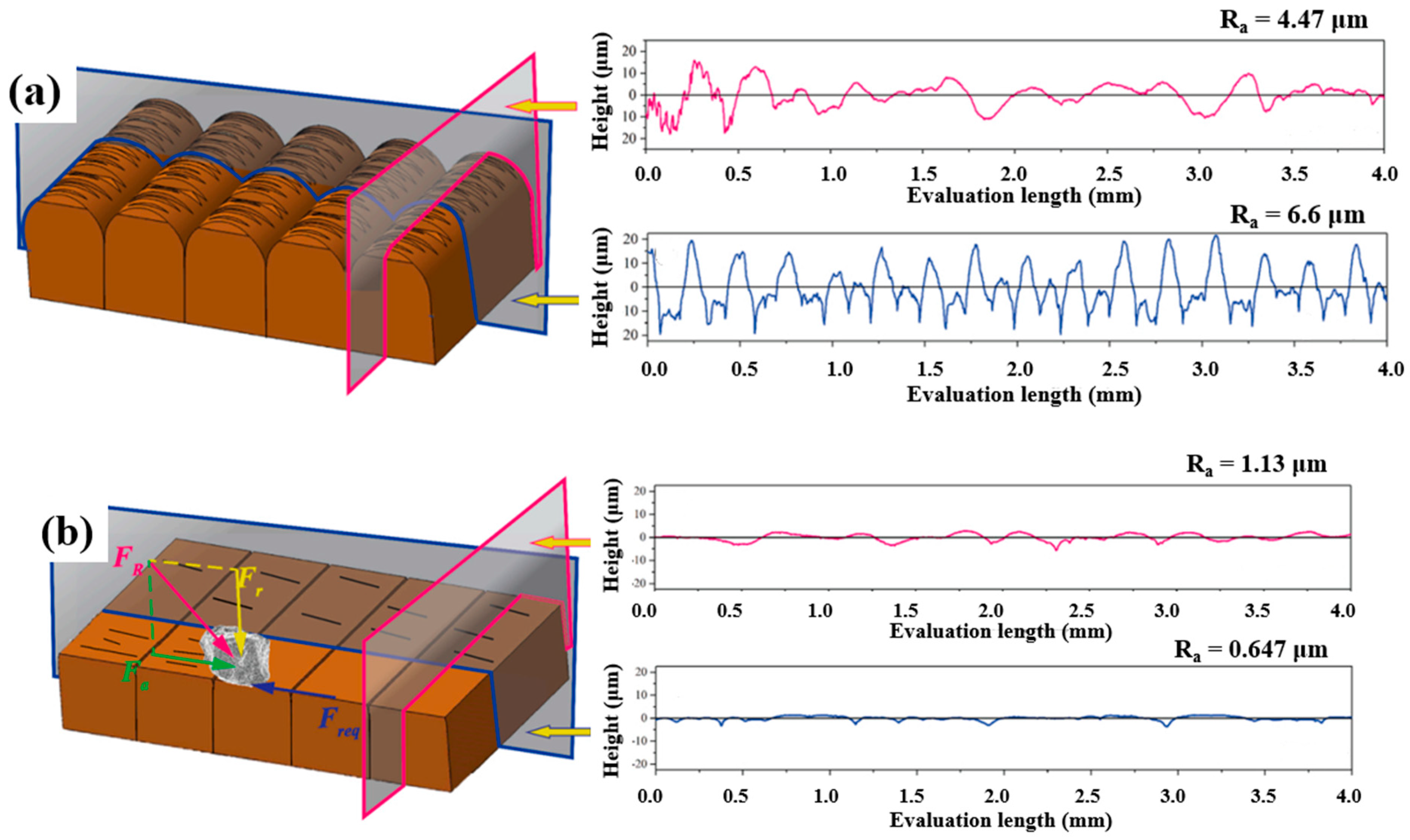 Materials 16 03867 g007 Materials 16 03867 g007