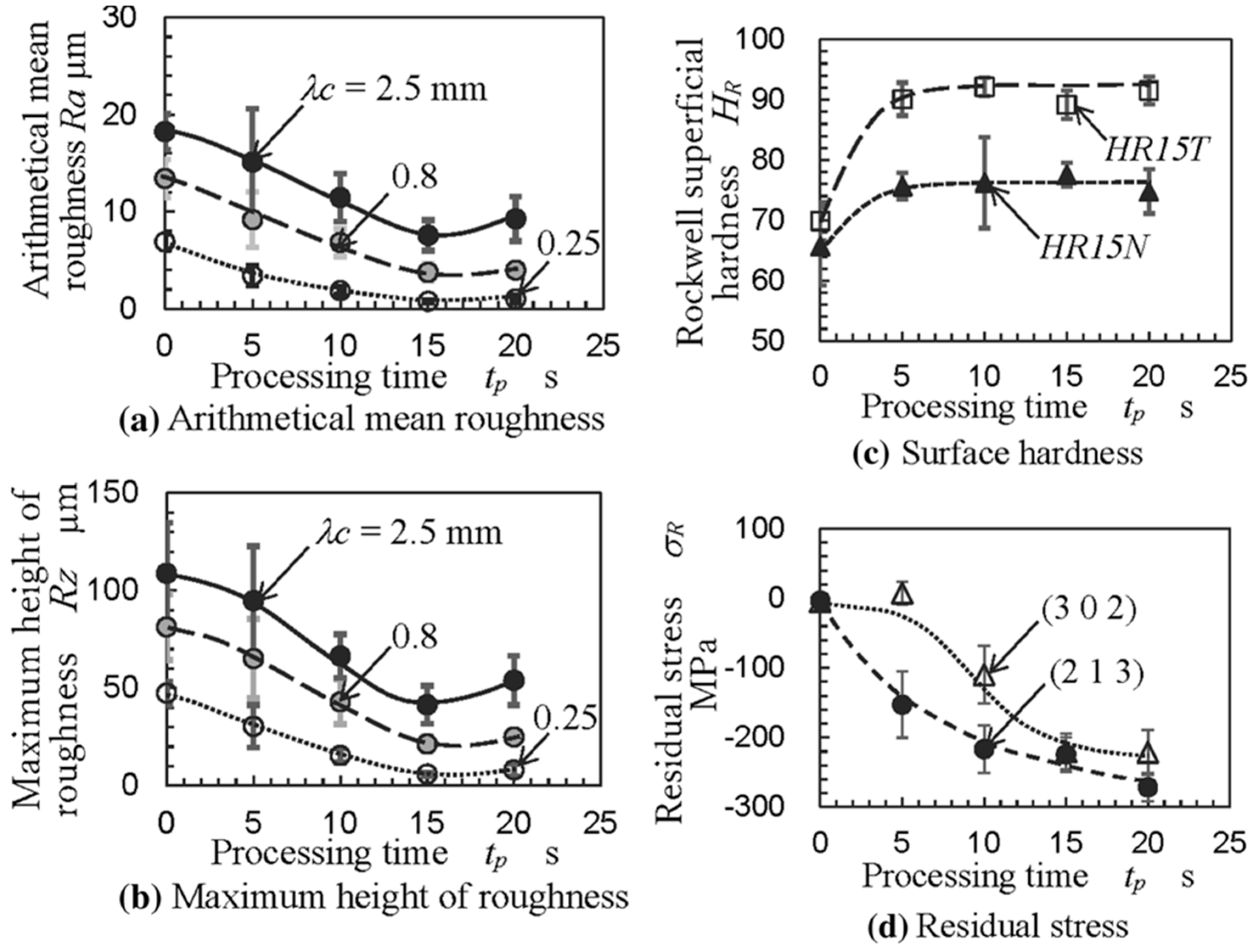 Materials 16 03867 g021 Materials 16 03867 g021