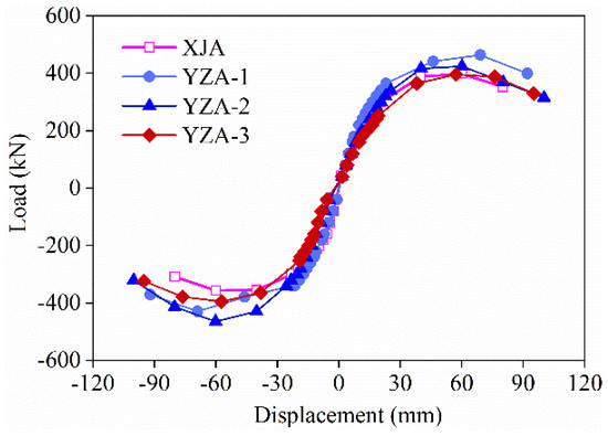 Seismic Performance of Precast Short-Limb Shear Wall with