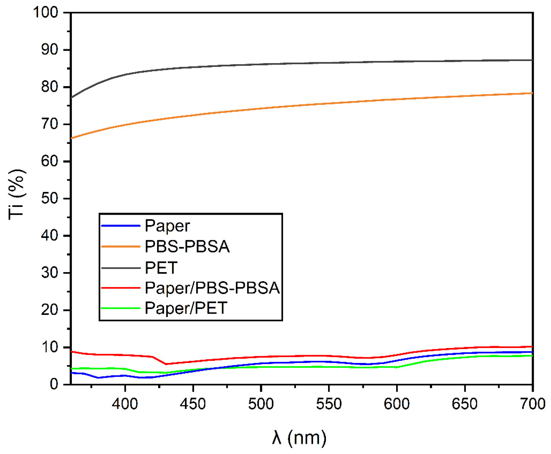 Materials 16 03872 g003 Materials 16 03872 g003