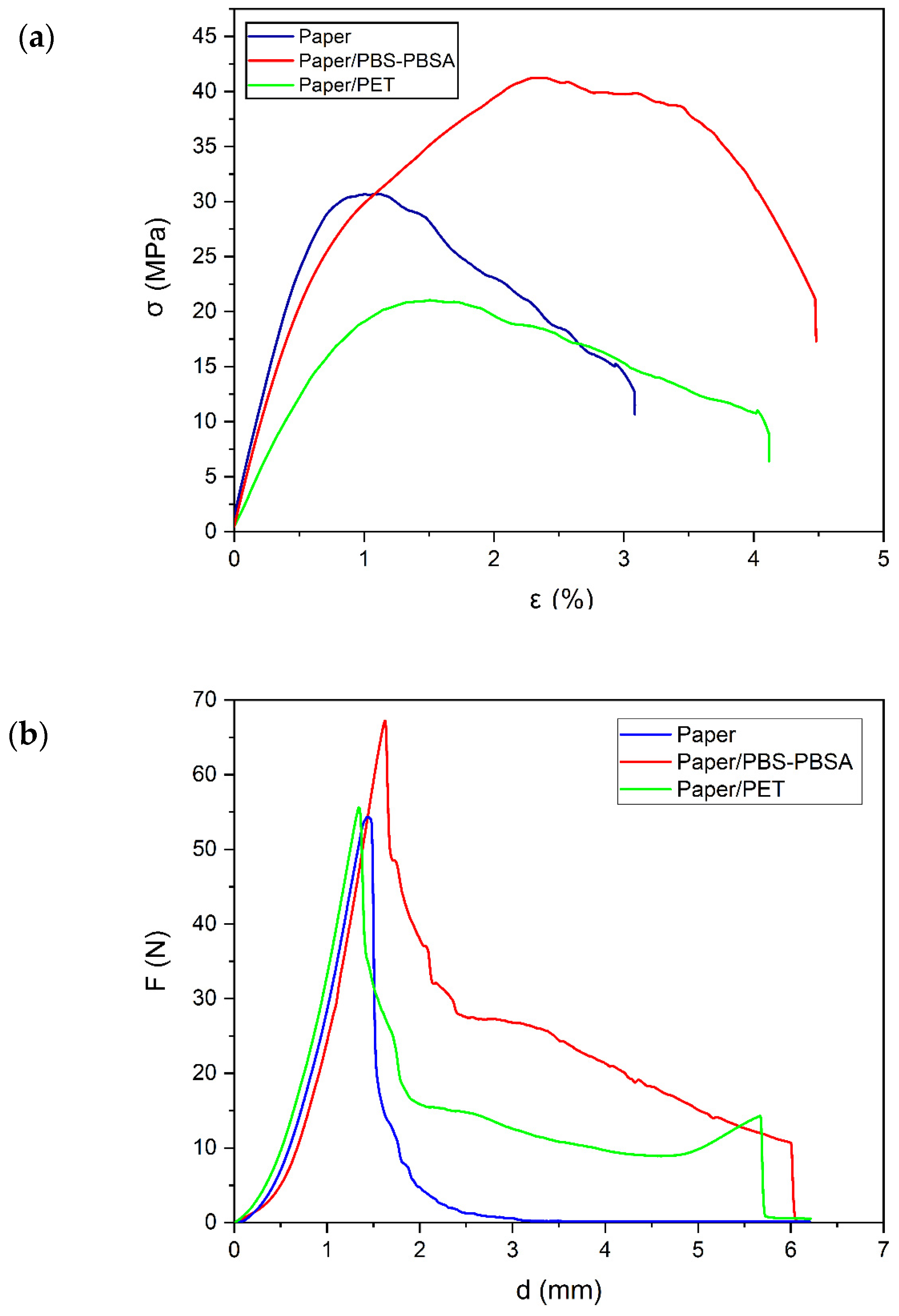 Materials 16 03872 g007 Materials 16 03872 g007