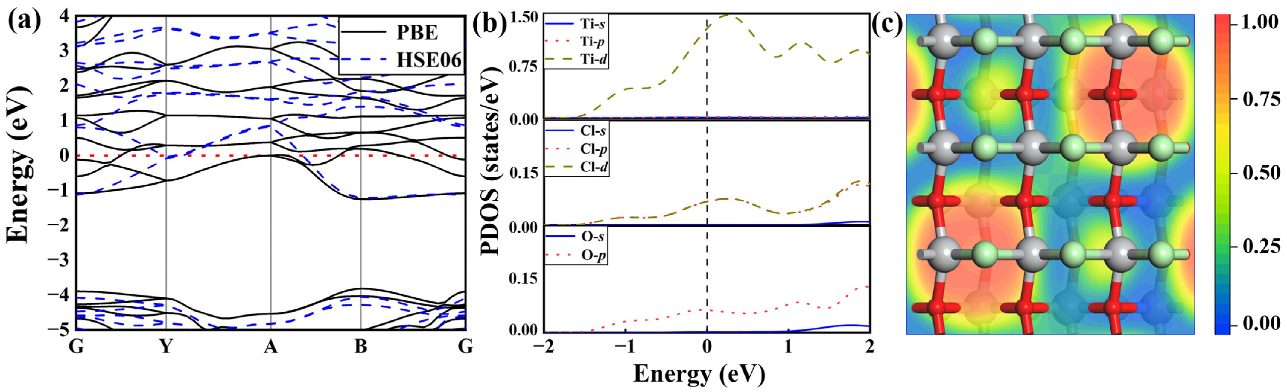 Materials 16 03876 g003 Materials 16 03876 g003