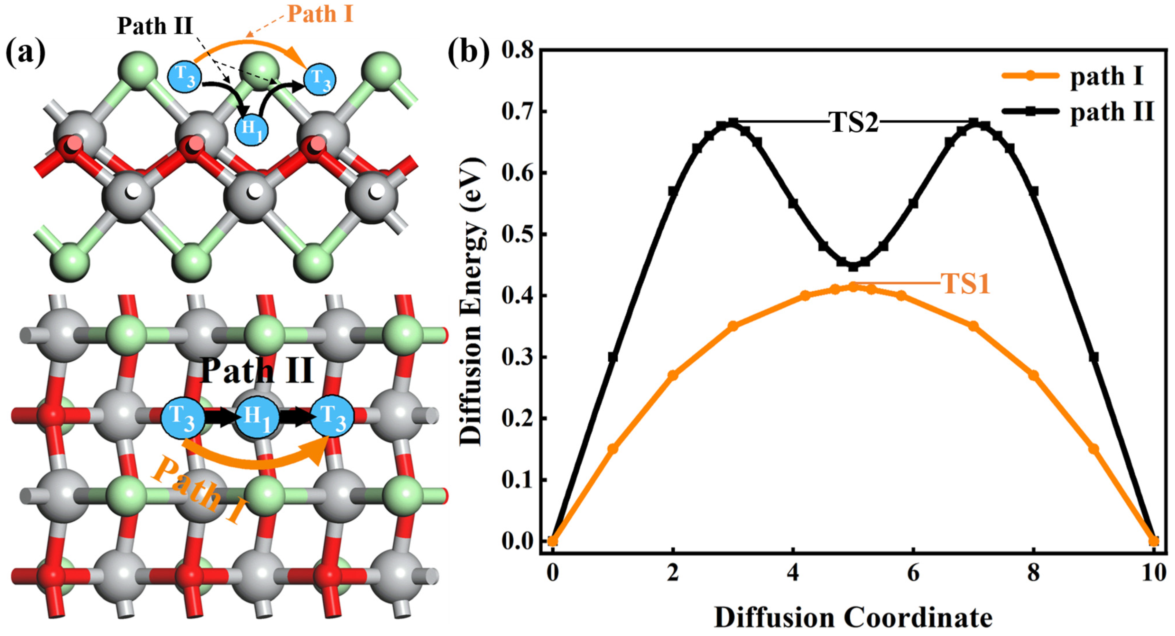 Materials 16 03876 g005 Materials 16 03876 g005