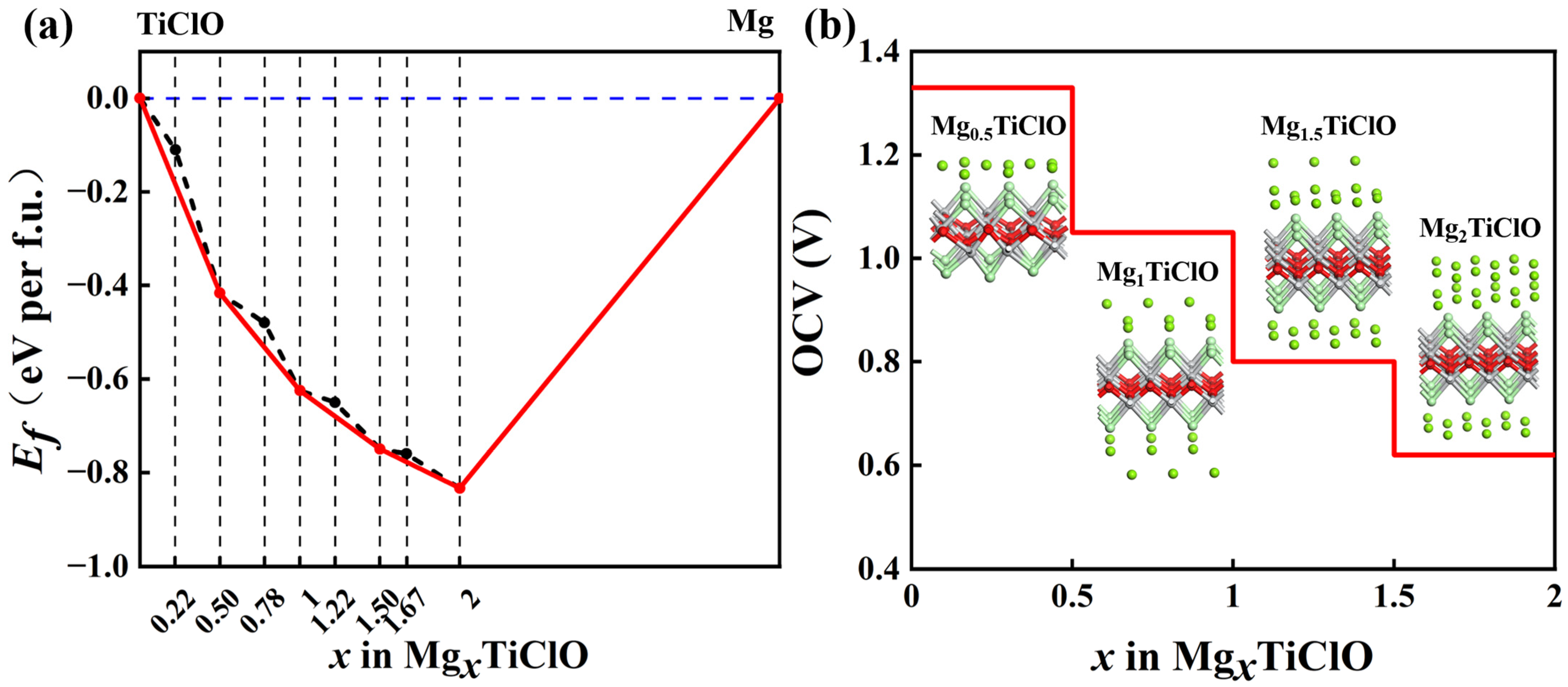 Materials 16 03876 g006 Materials 16 03876 g006