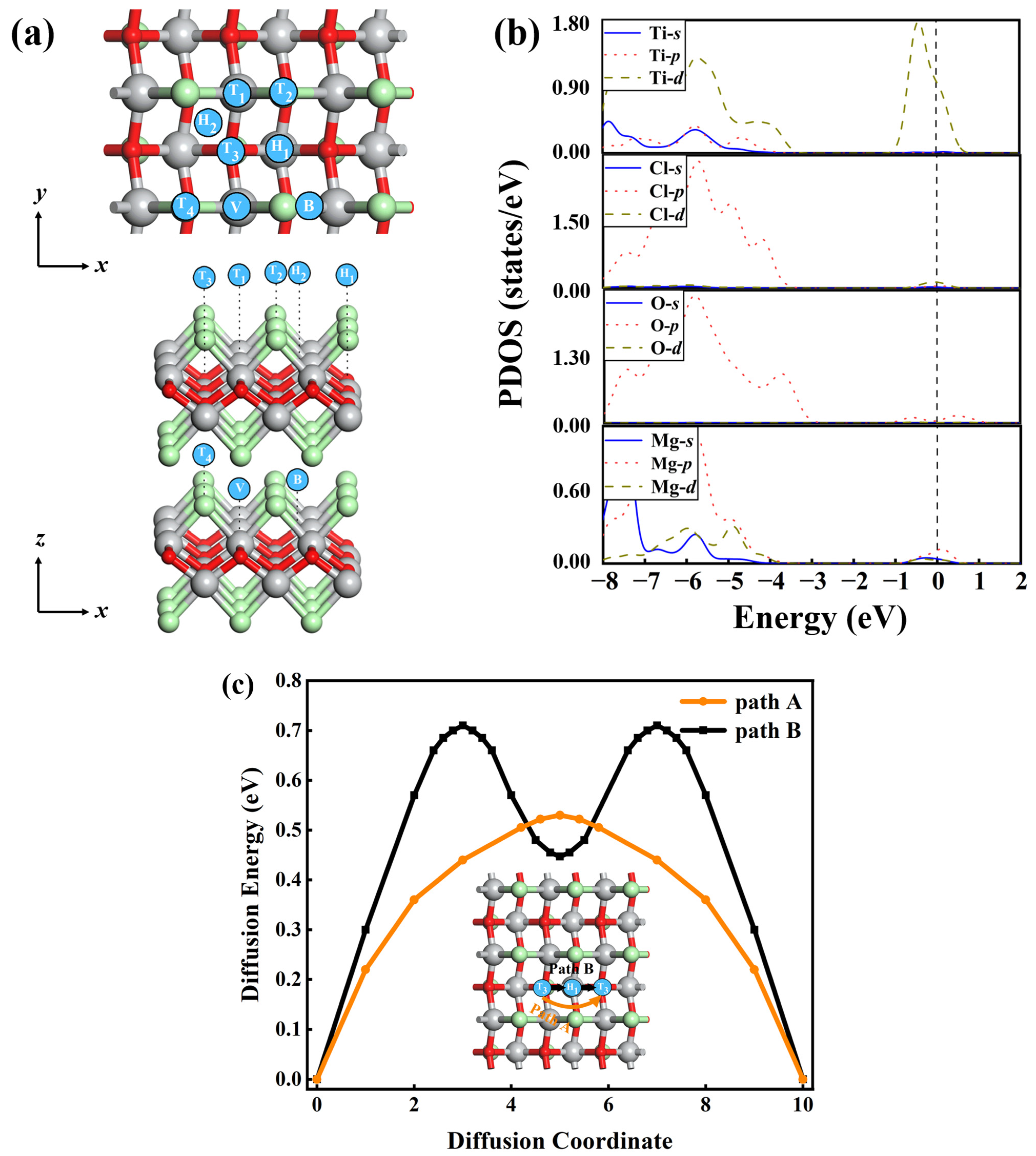Materials 16 03876 g007 Materials 16 03876 g007