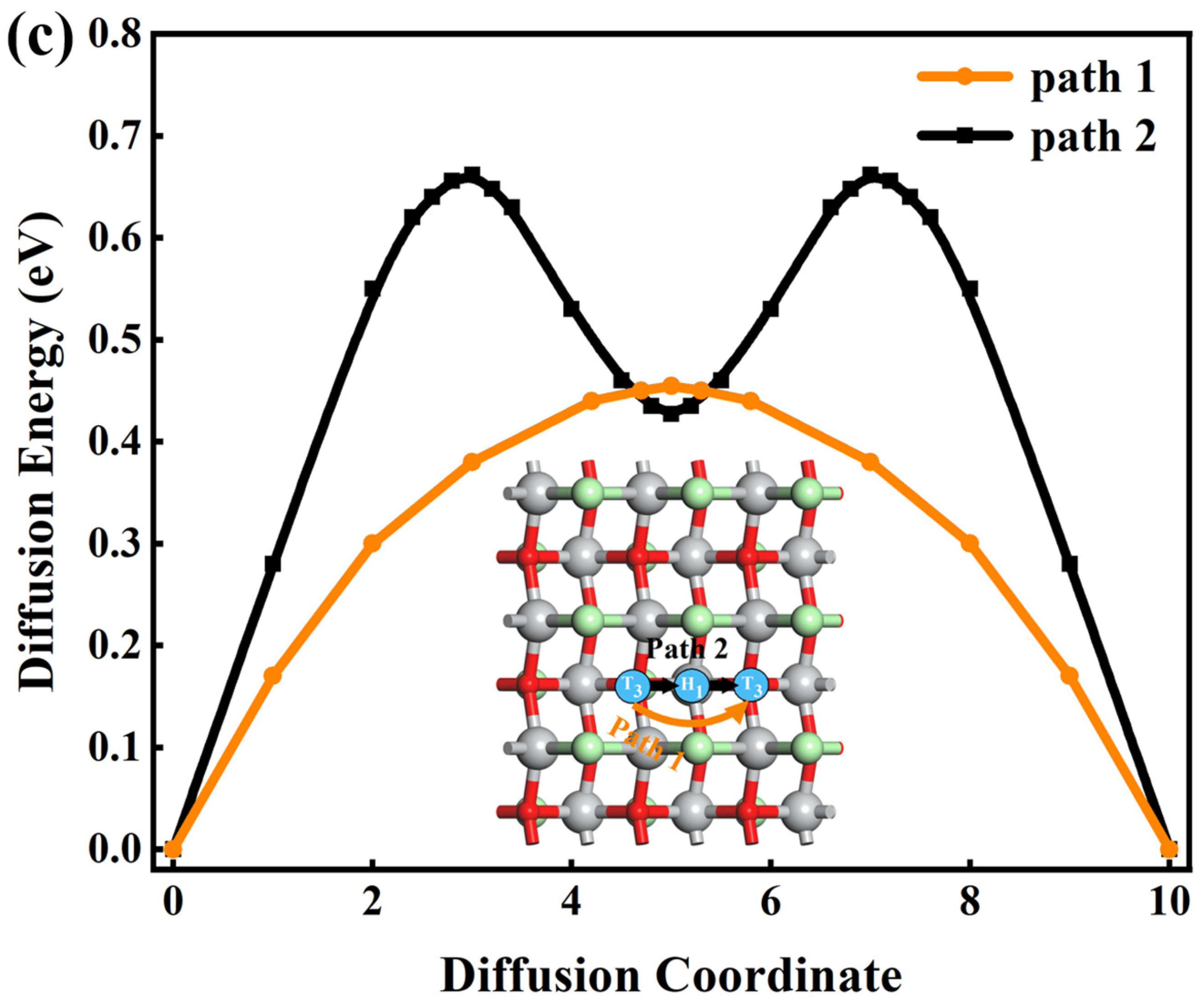 Materials 16 03876 g008b Materials 16 03876 g008b
