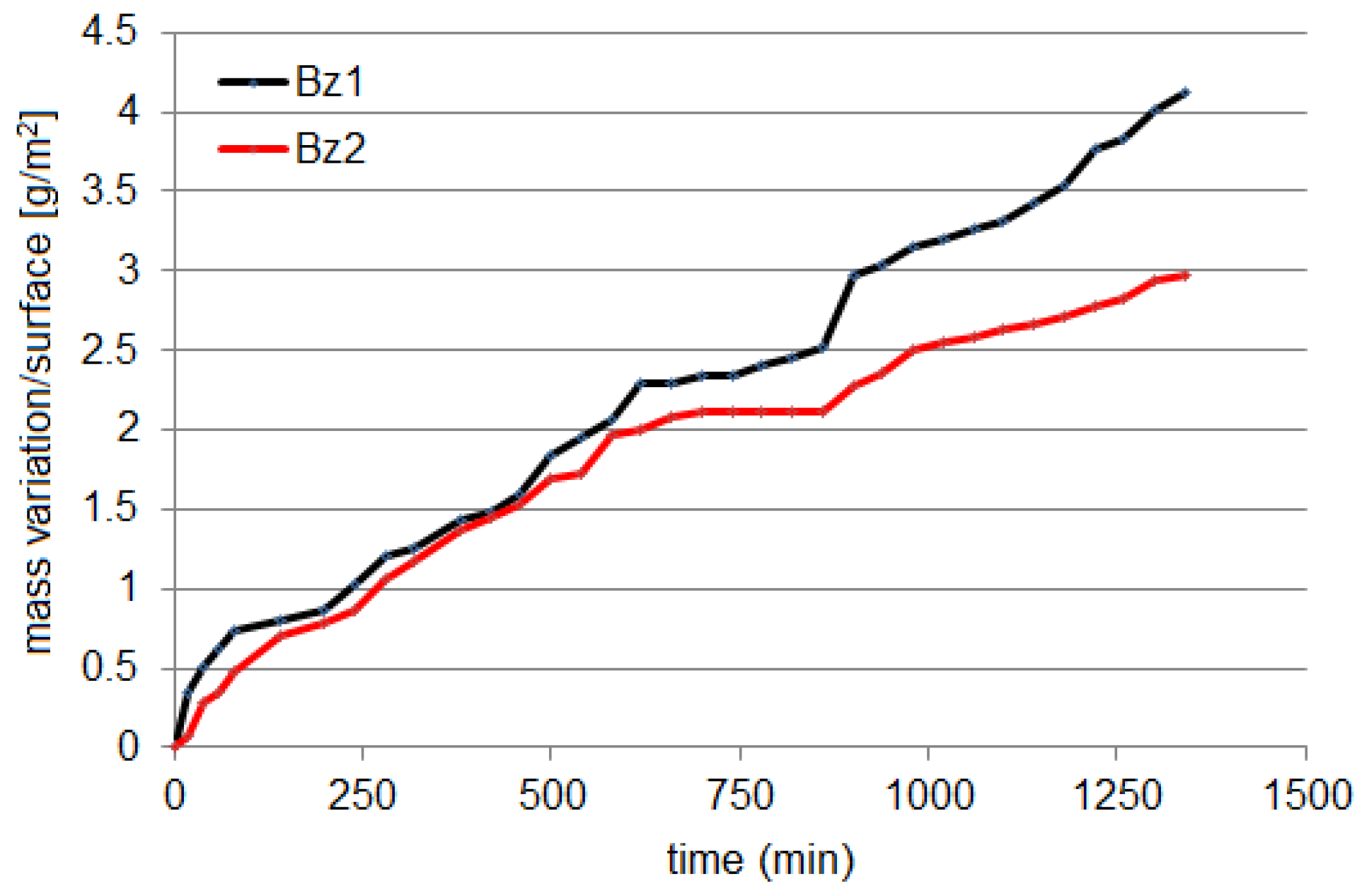 Materials 16 03877 g002 Materials 16 03877 g002