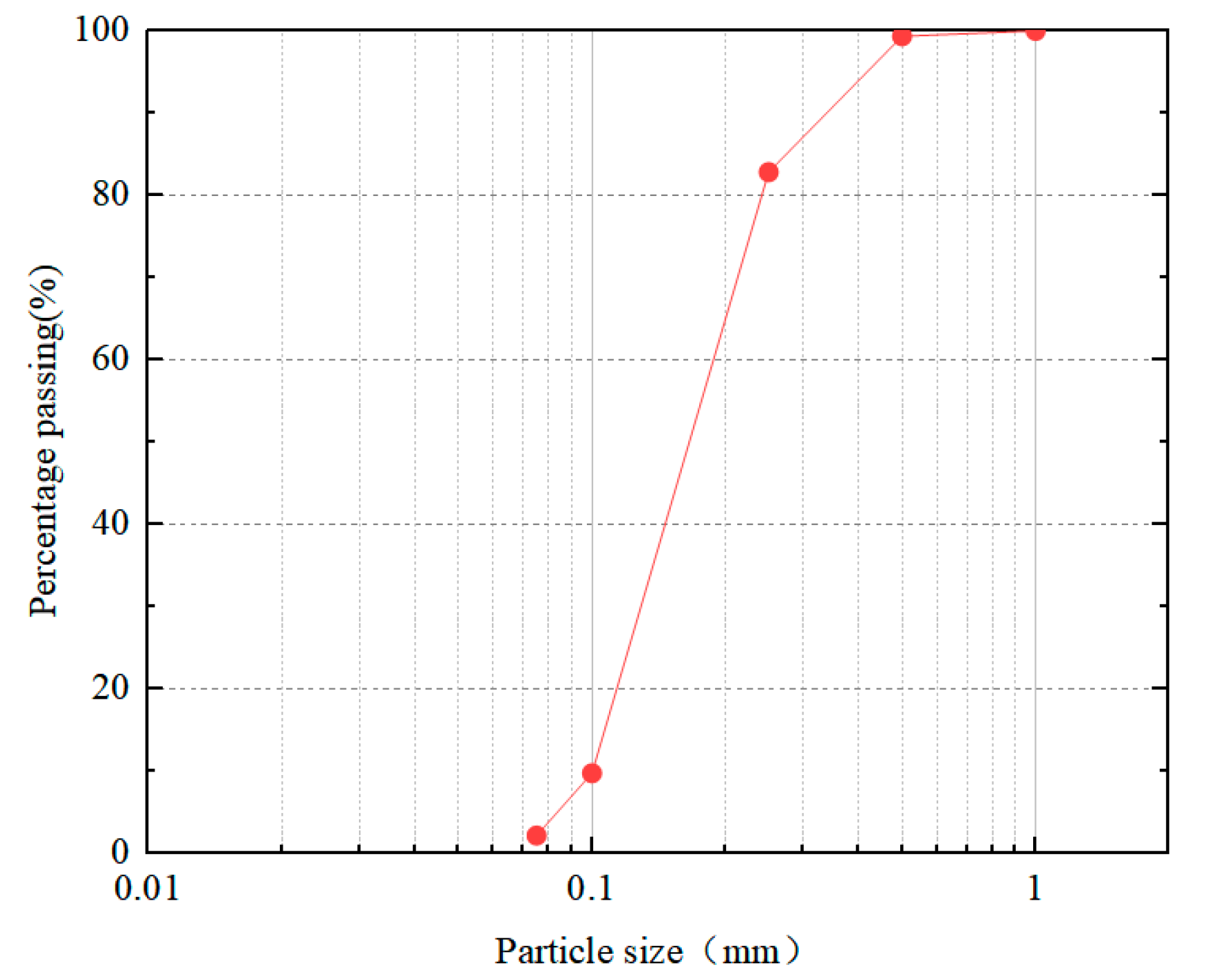 Materials 16 03878 g001