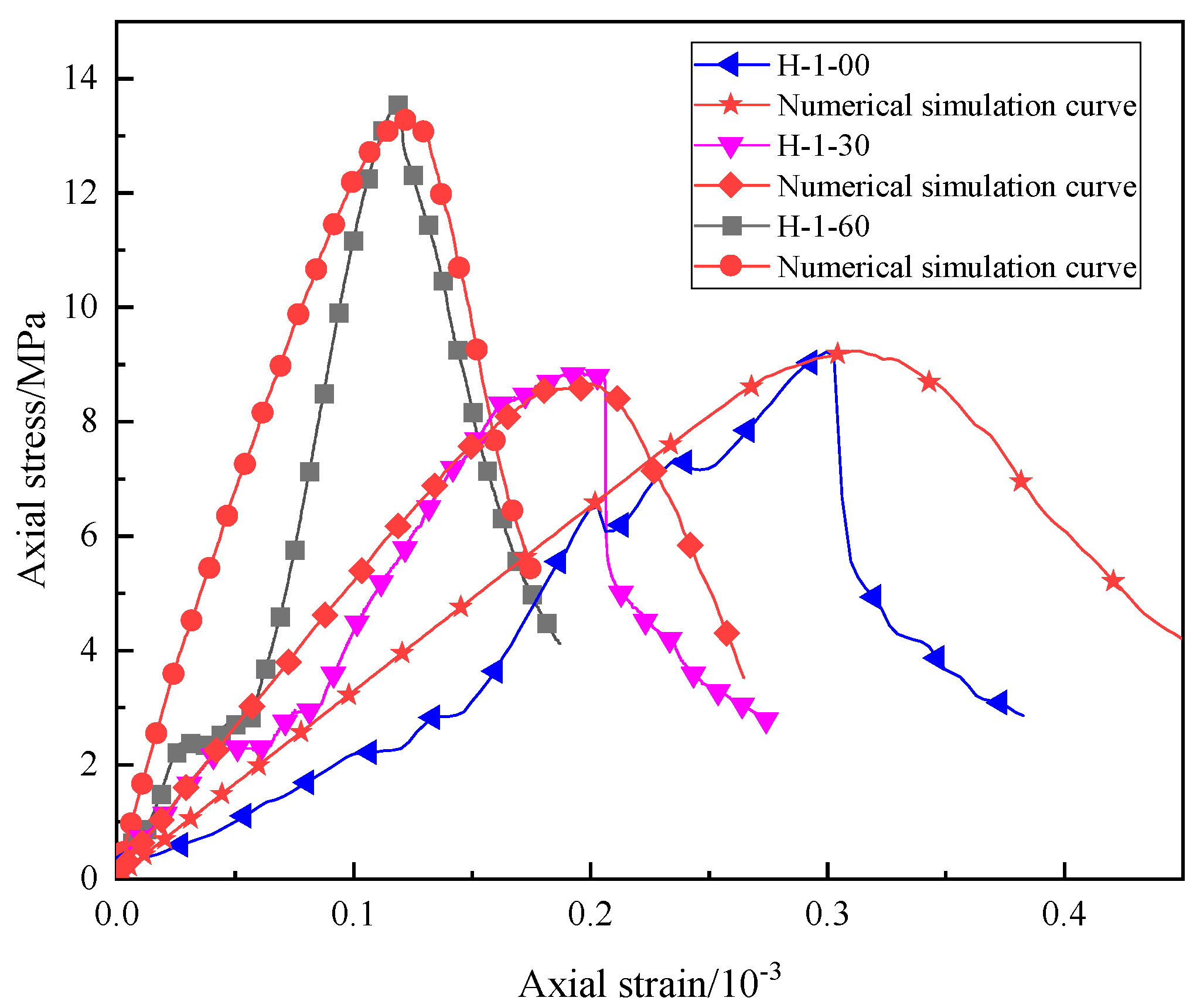 Materials 16 03878 g005