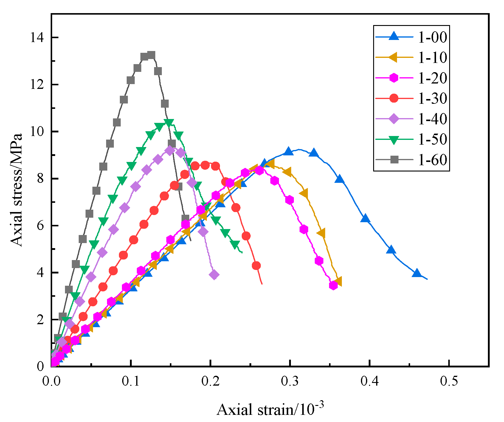 Materials 16 03878 g006