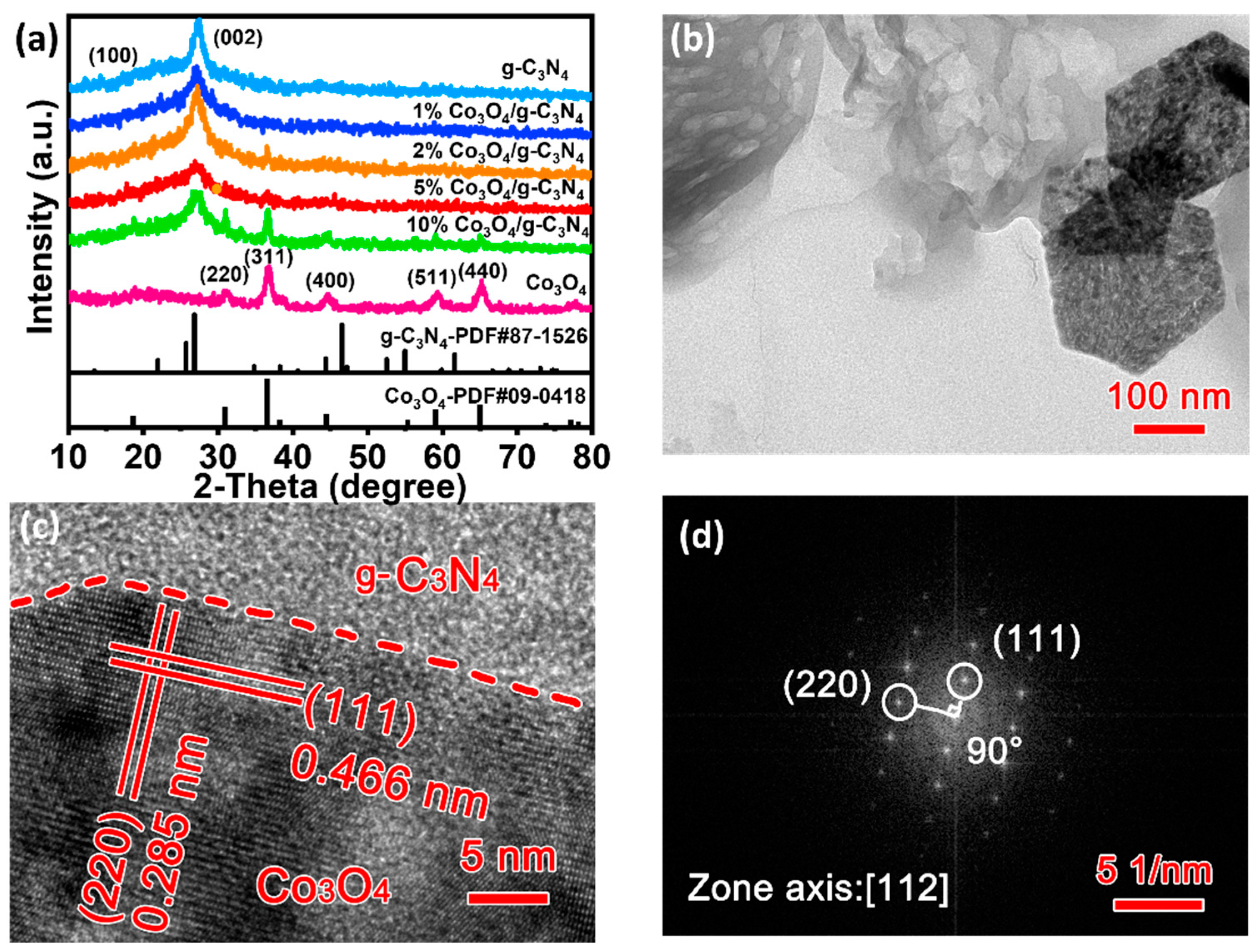 Materials 16 03879 g002 Materials 16 03879 g002