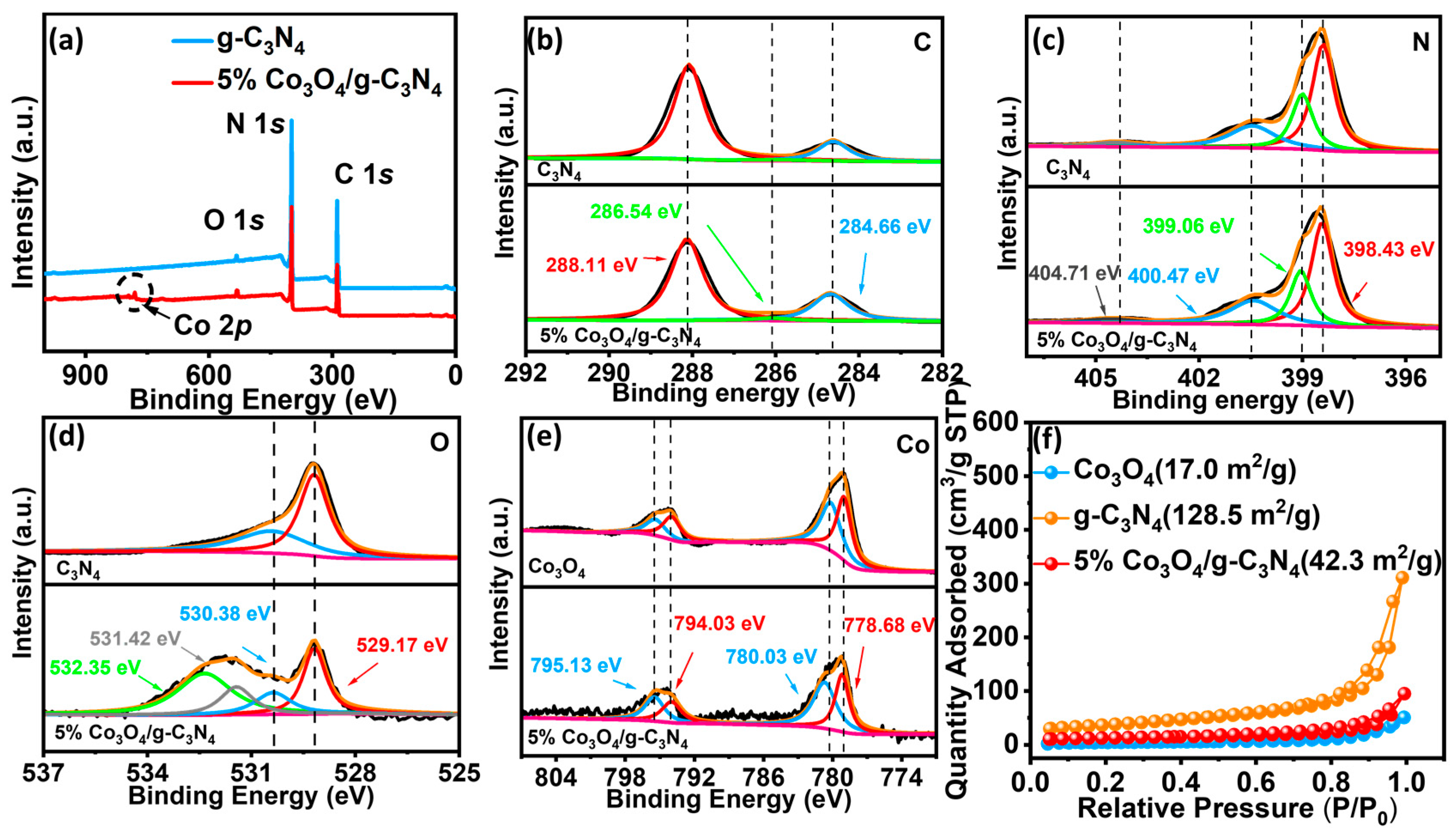 Materials 16 03879 g003 Materials 16 03879 g003