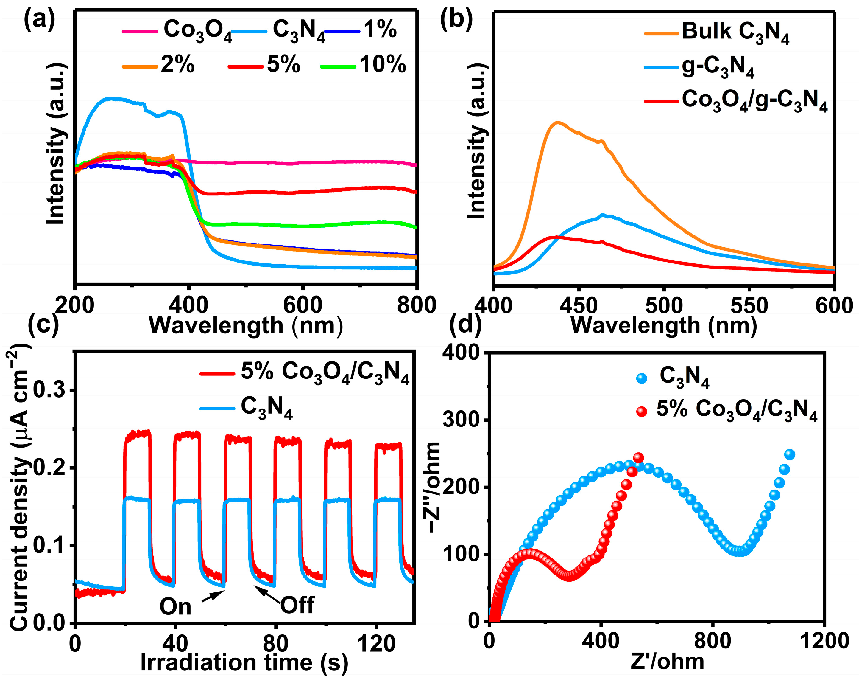 Materials 16 03879 g005 Materials 16 03879 g005