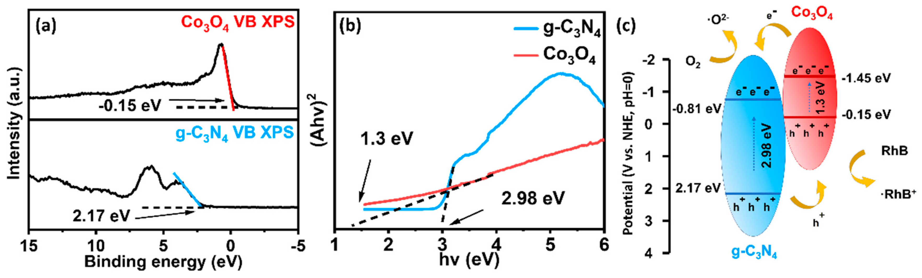 Materials 16 03879 g006 Materials 16 03879 g006