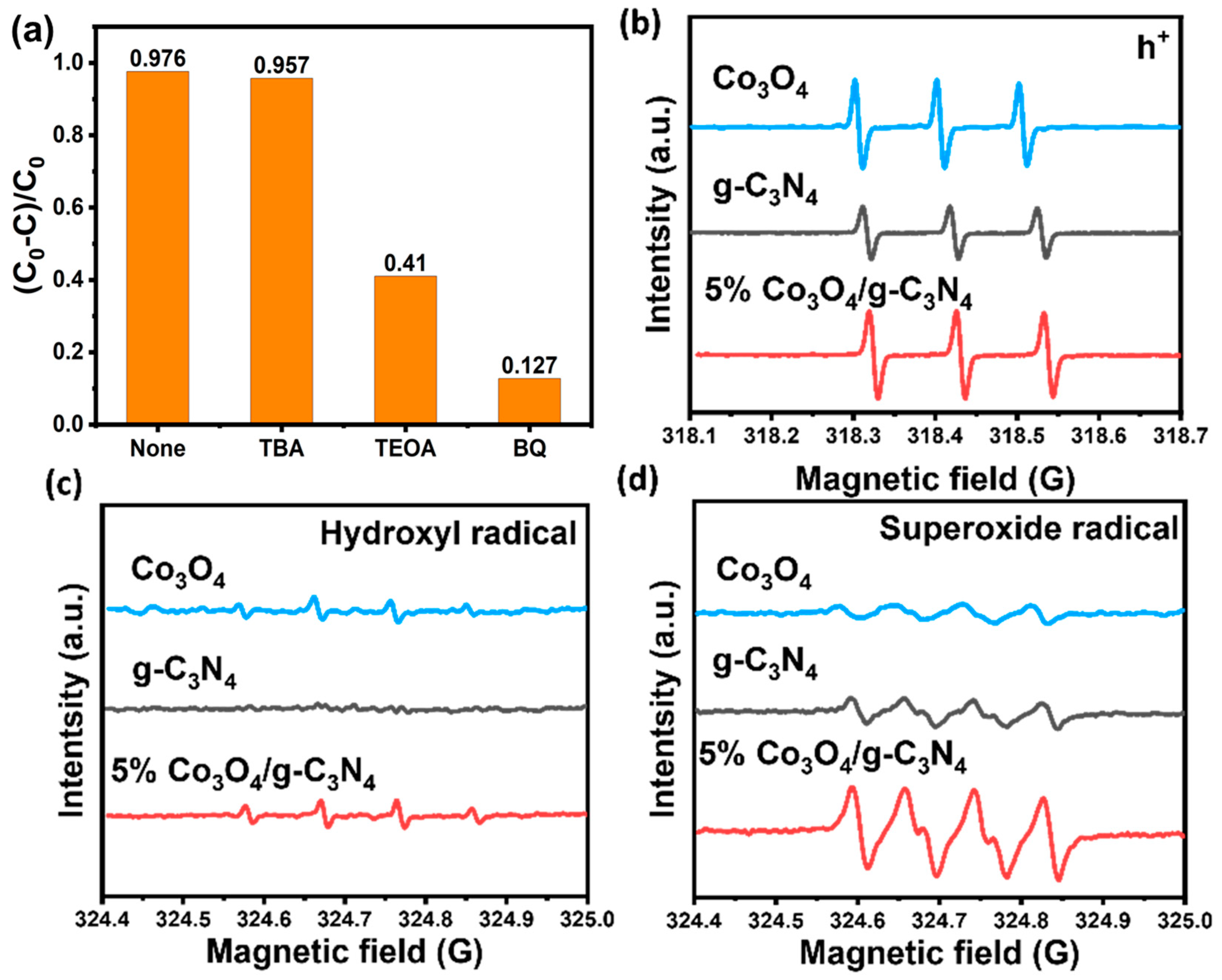 Materials 16 03879 g007 Materials 16 03879 g007