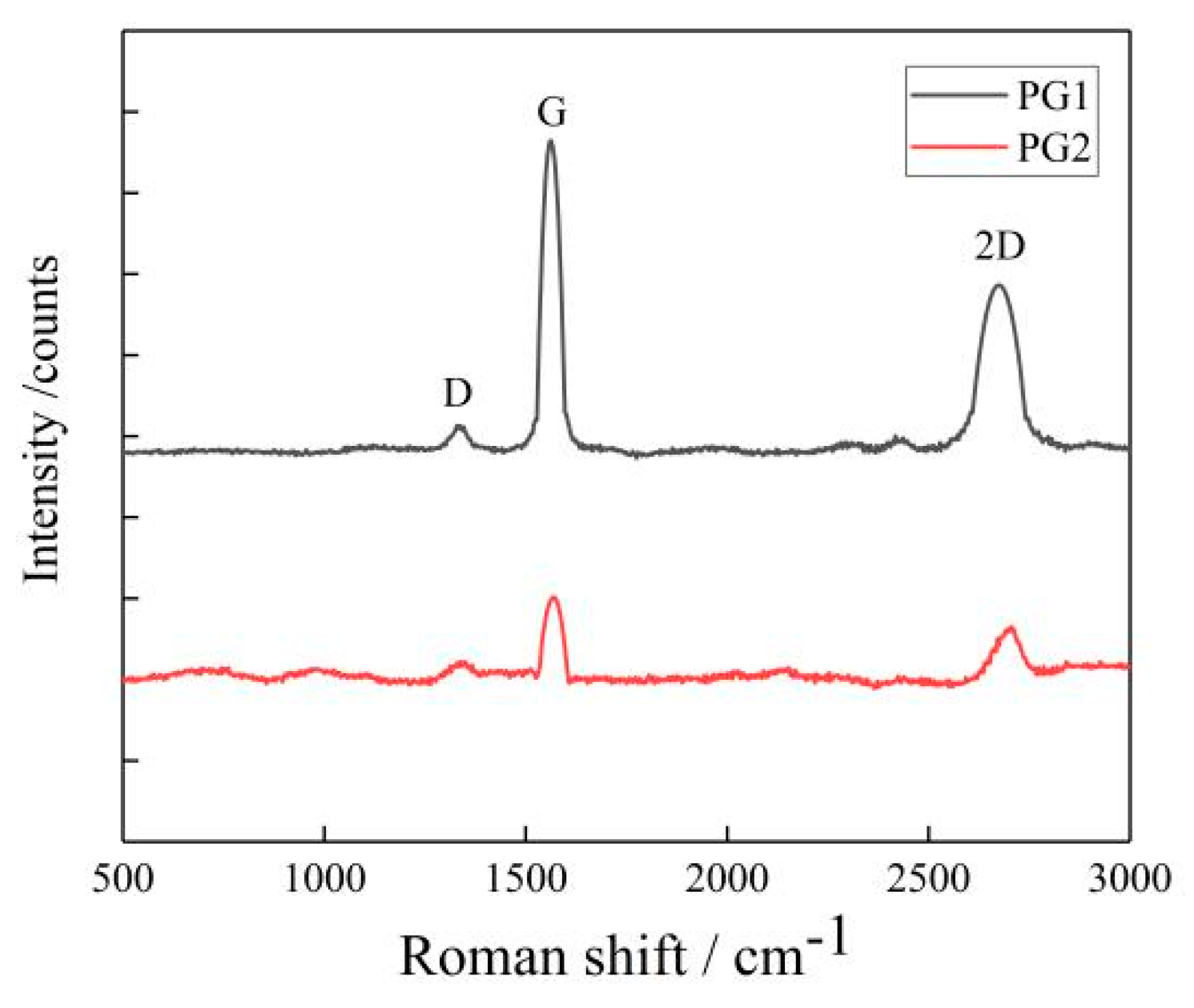 Materials 16 03881 g003
