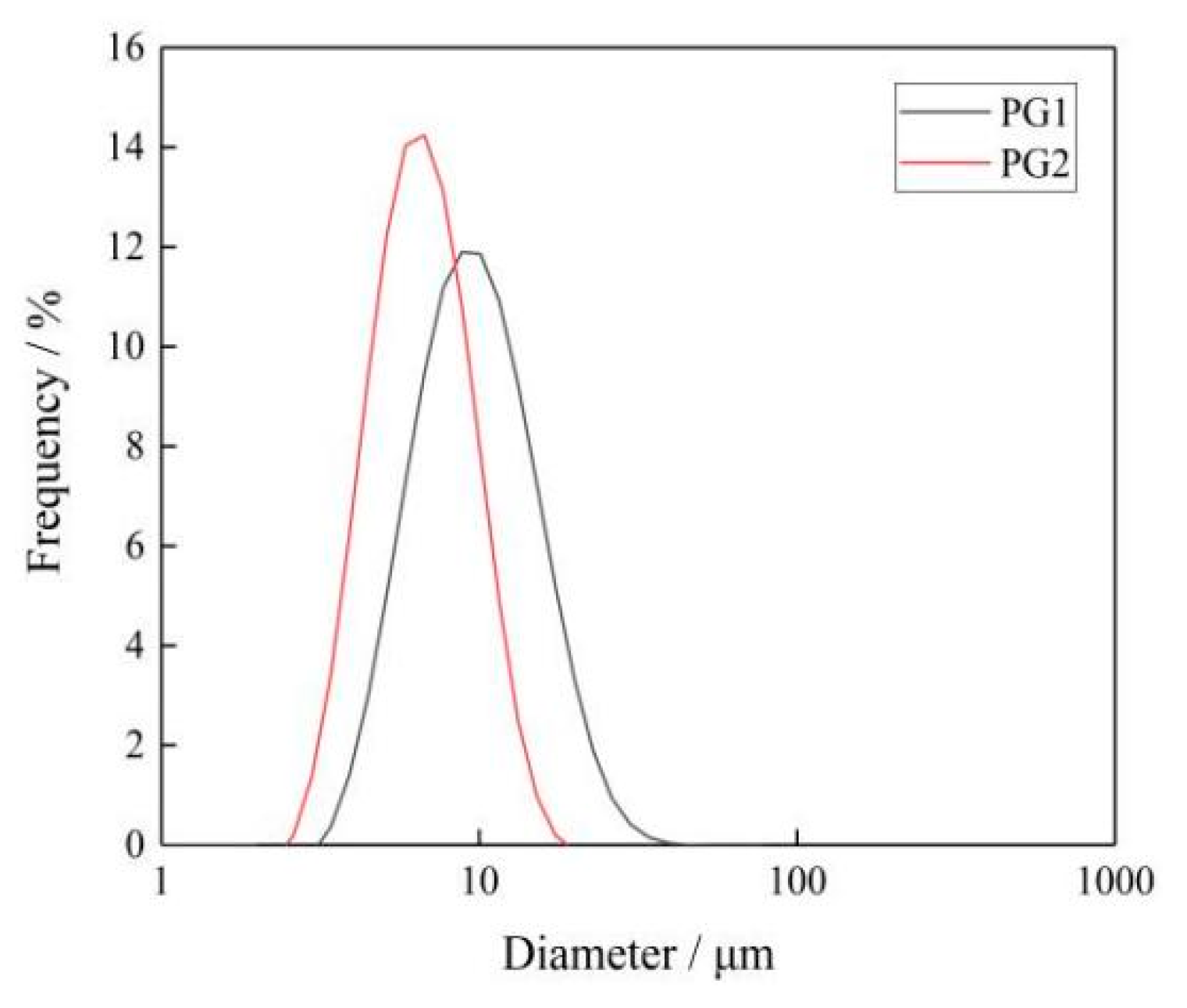 Materials 16 03881 g004