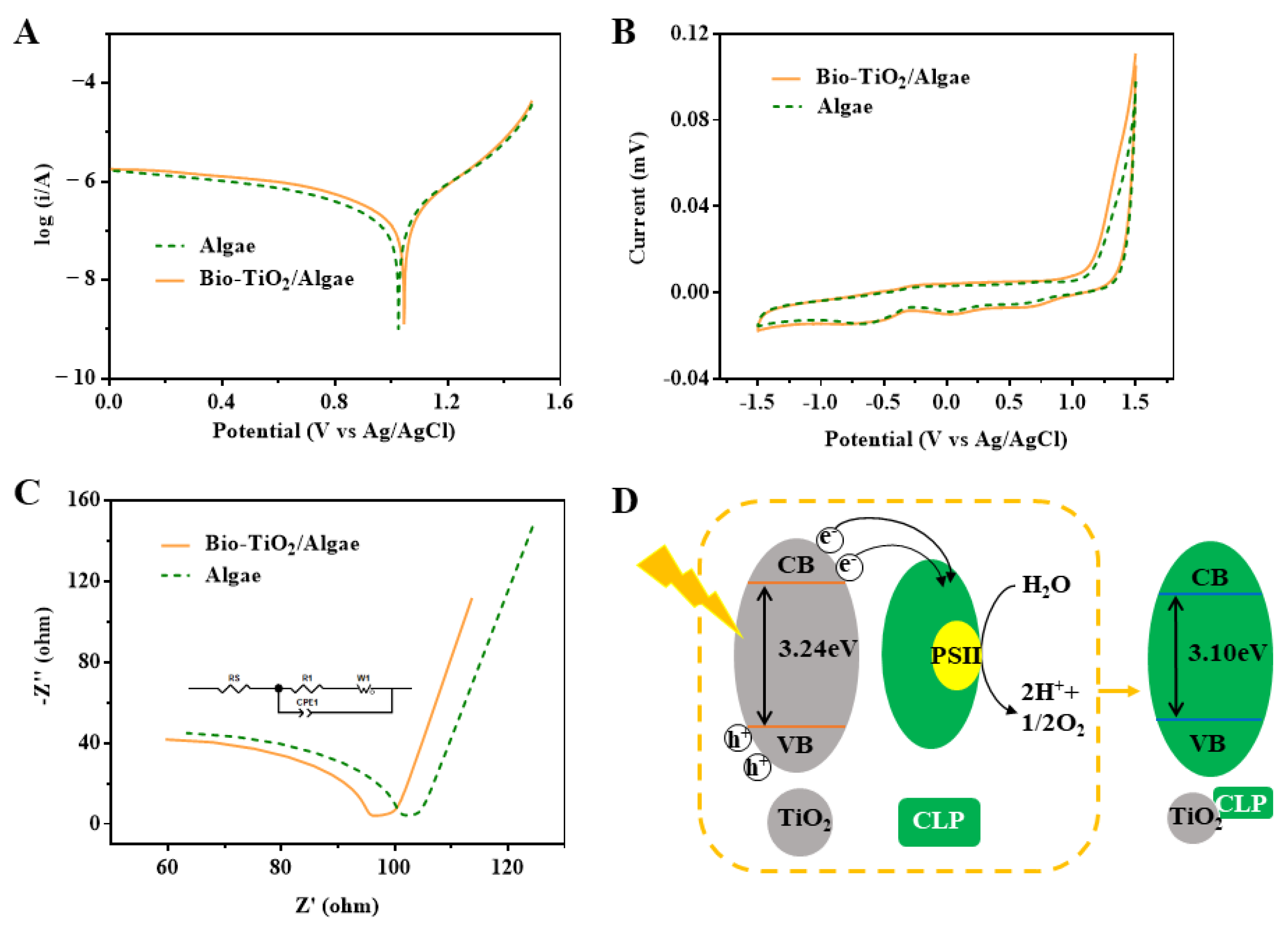 Materials 16 03882 g004 Materials 16 03882 g004