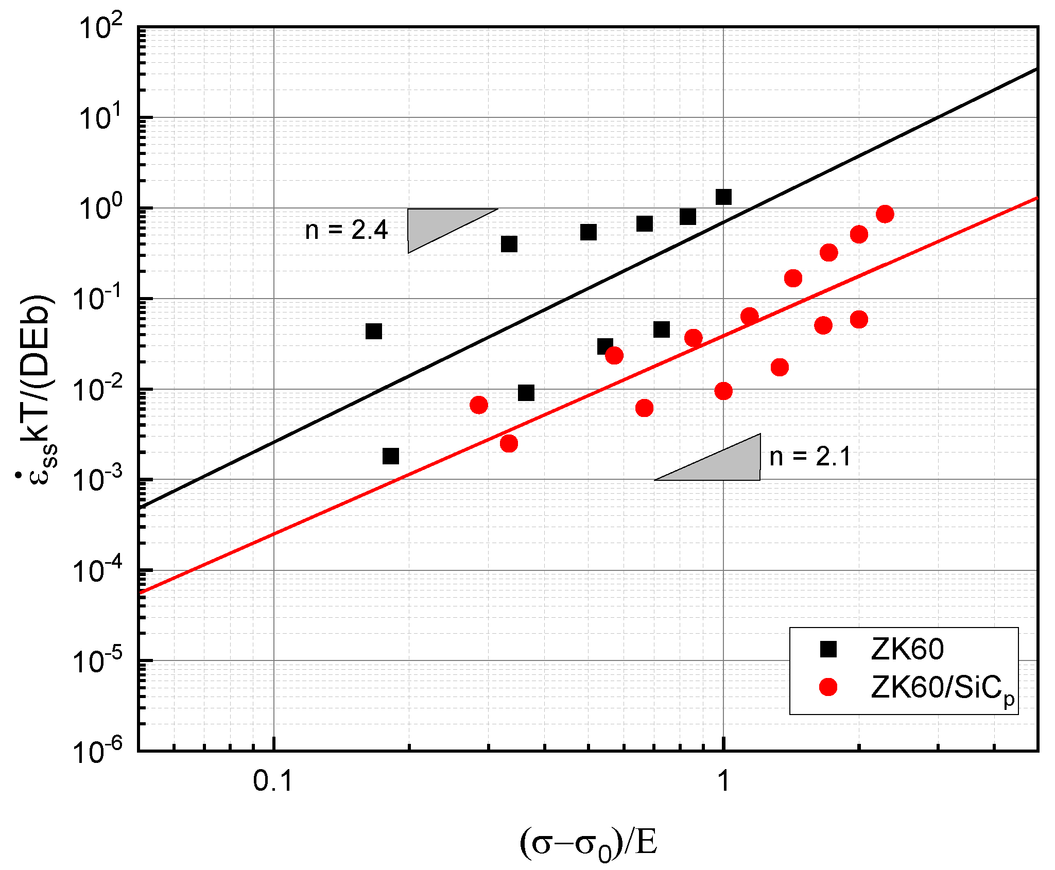Materials 16 03885 g006 Materials 16 03885 g006