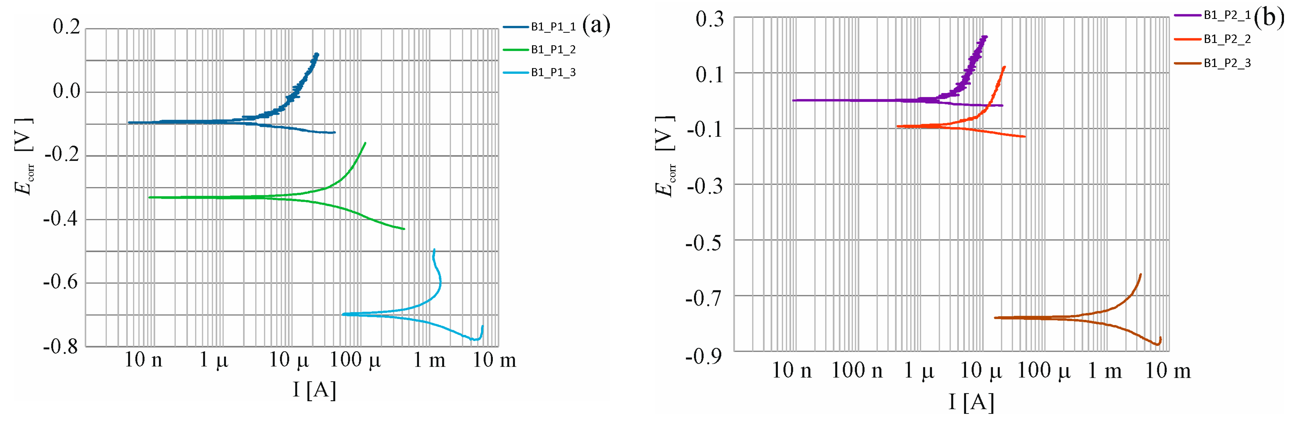Materials 16 03889 g010a