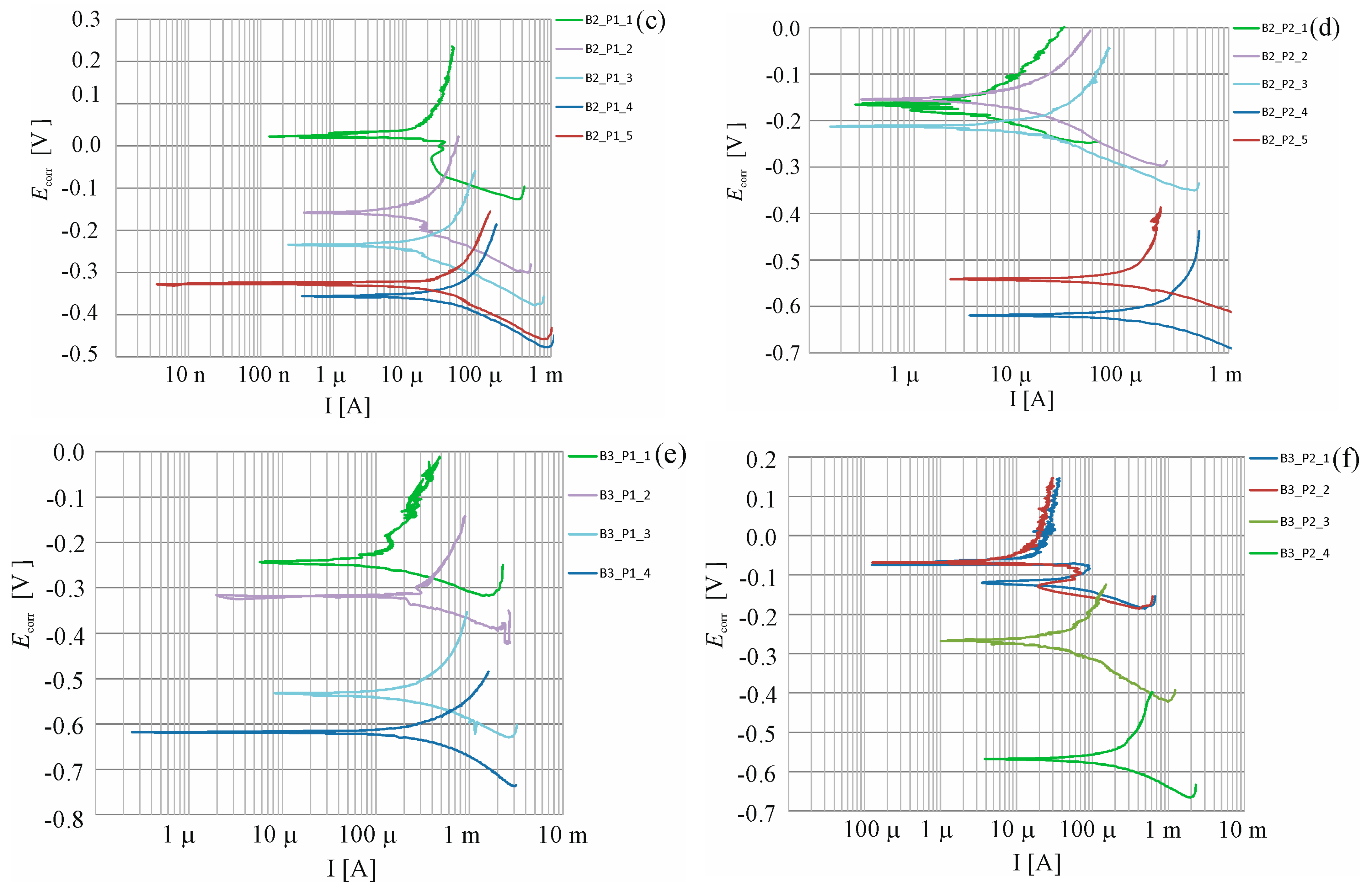 Materials 16 03889 g010b