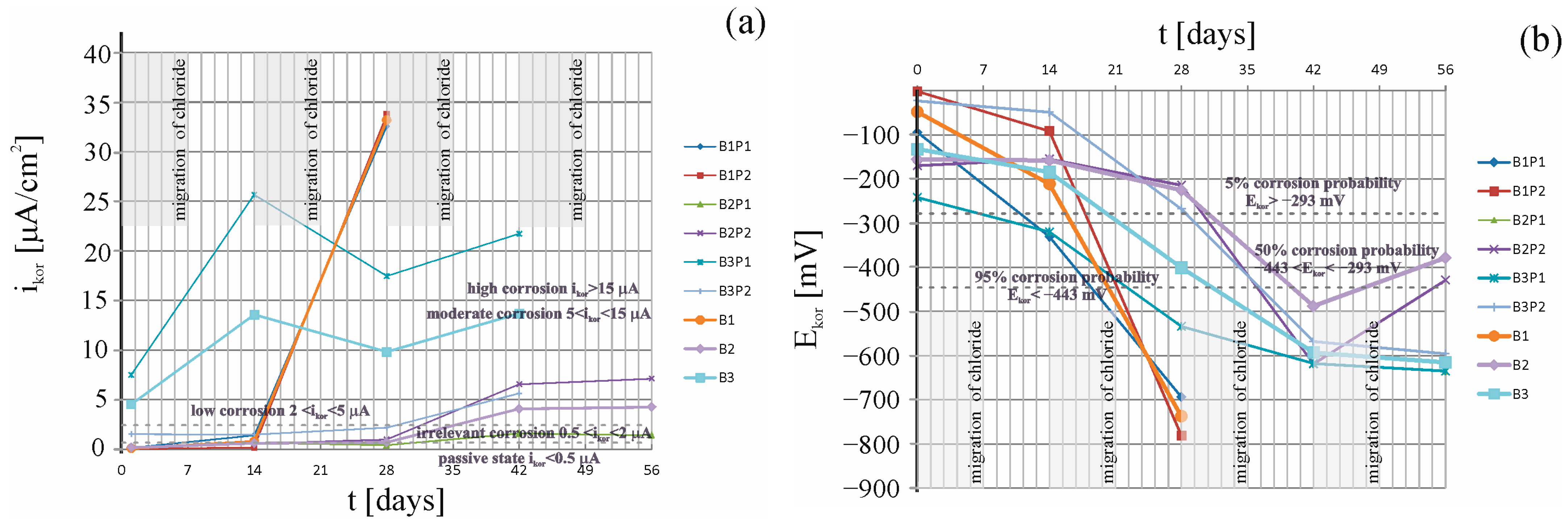 Materials 16 03889 g011