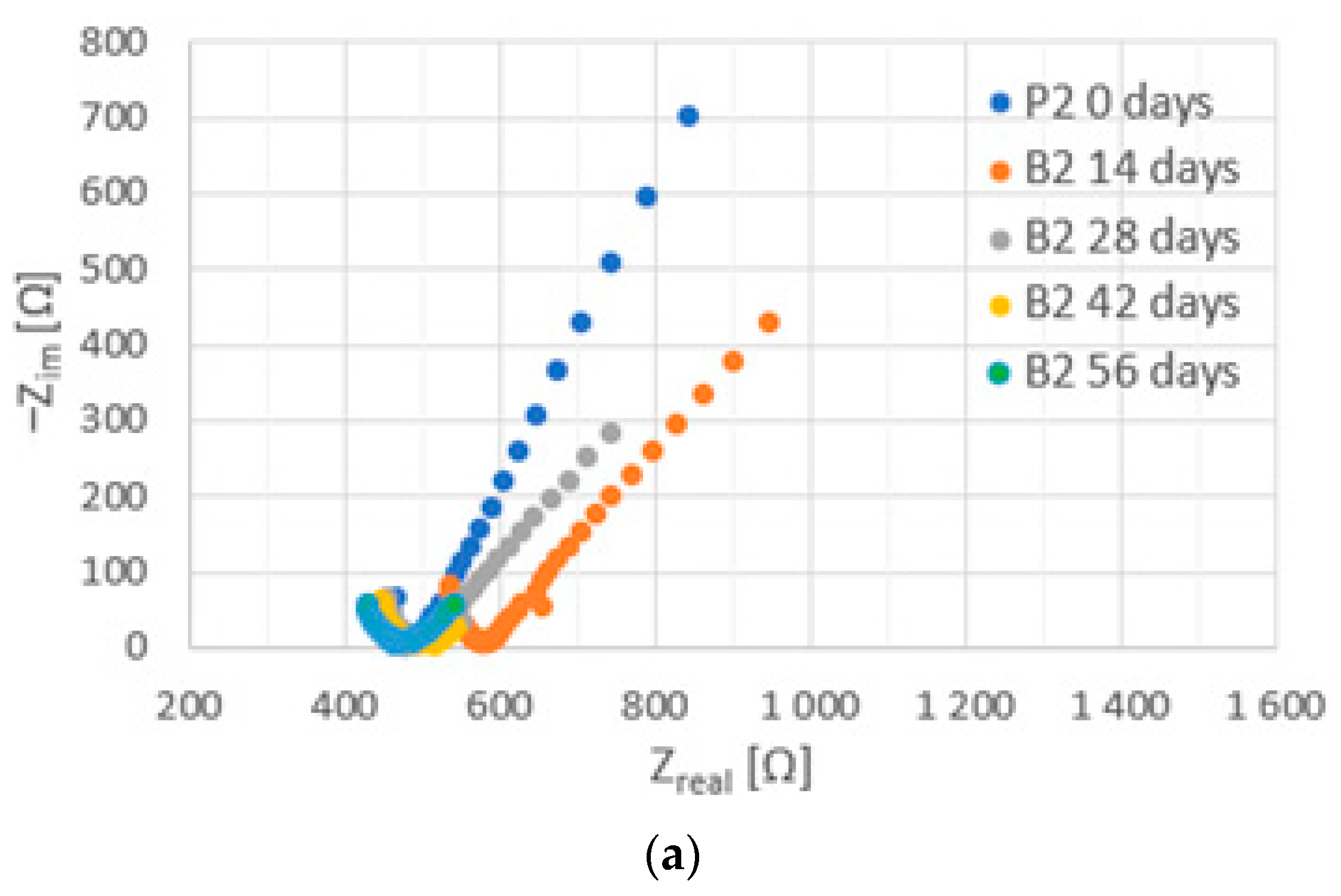 Materials 16 03889 g013a