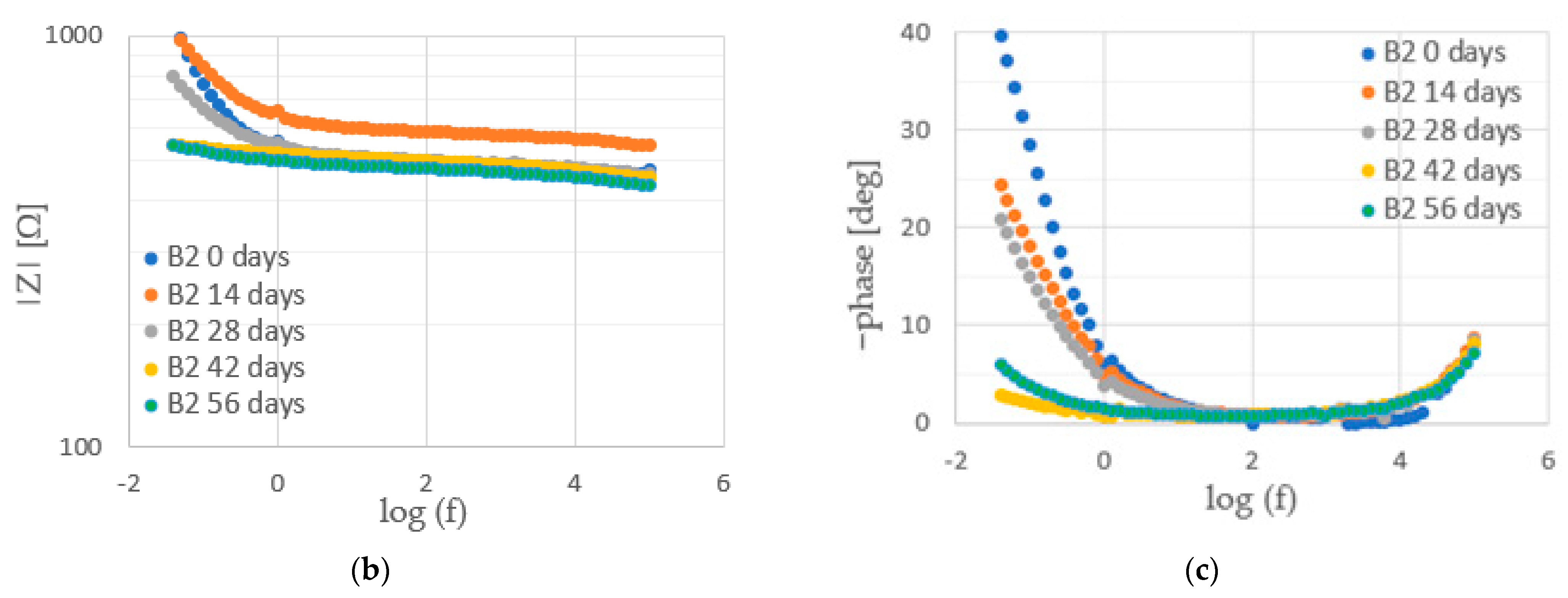 Materials 16 03889 g013b