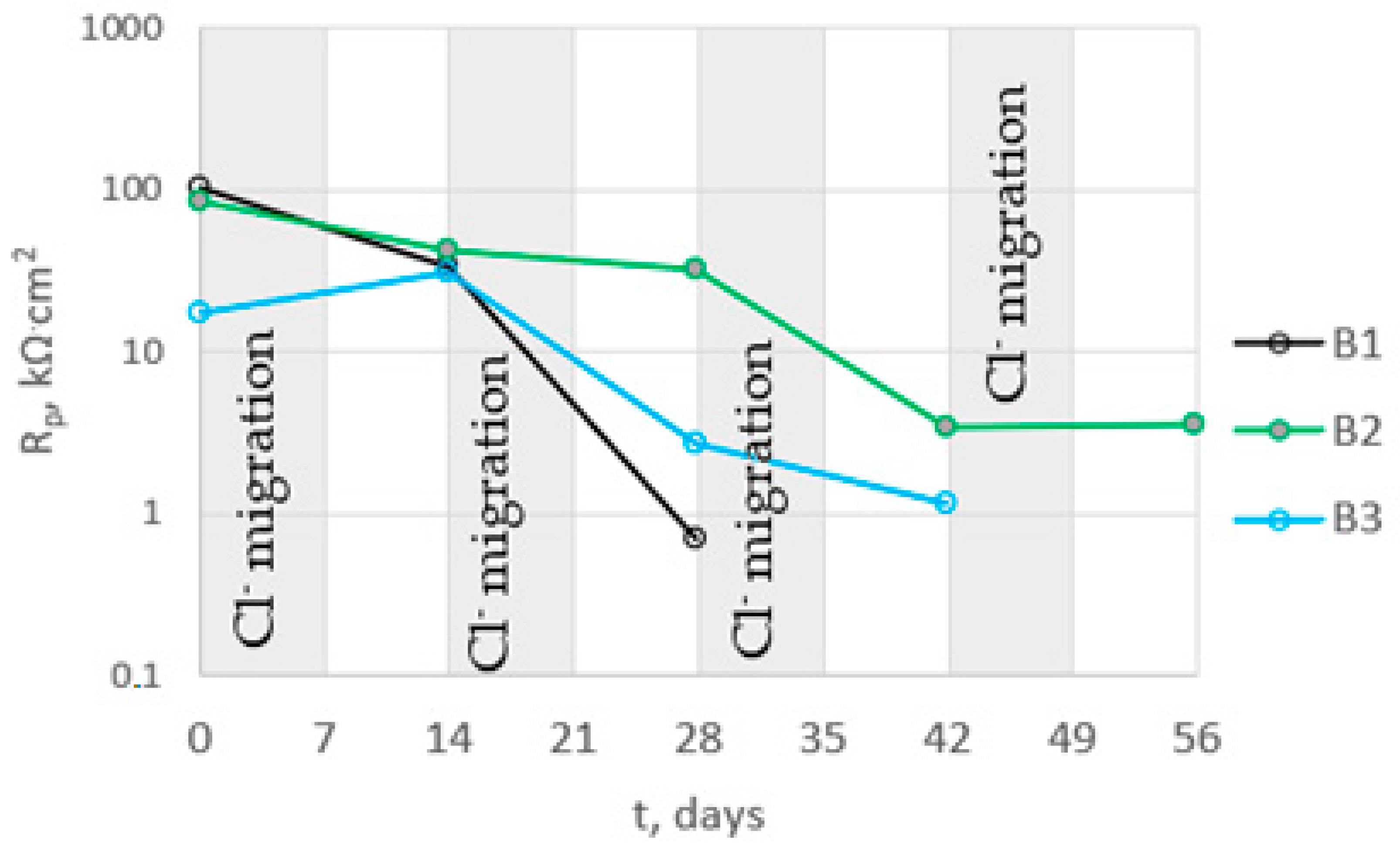 Materials 16 03889 g016