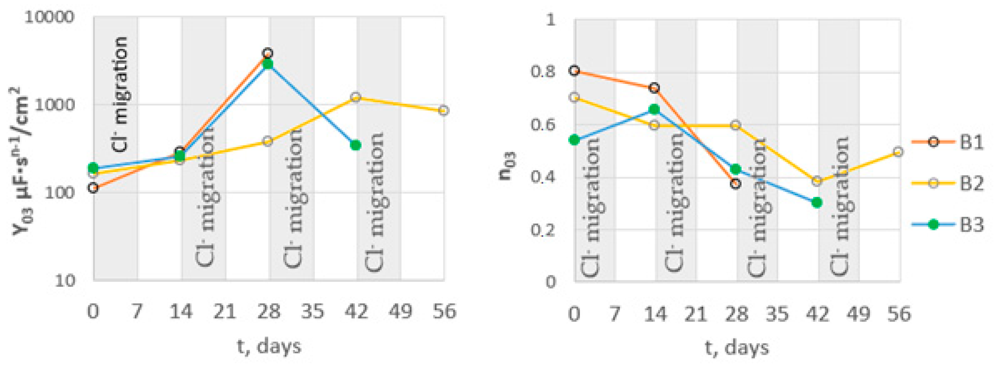 Materials 16 03889 g017