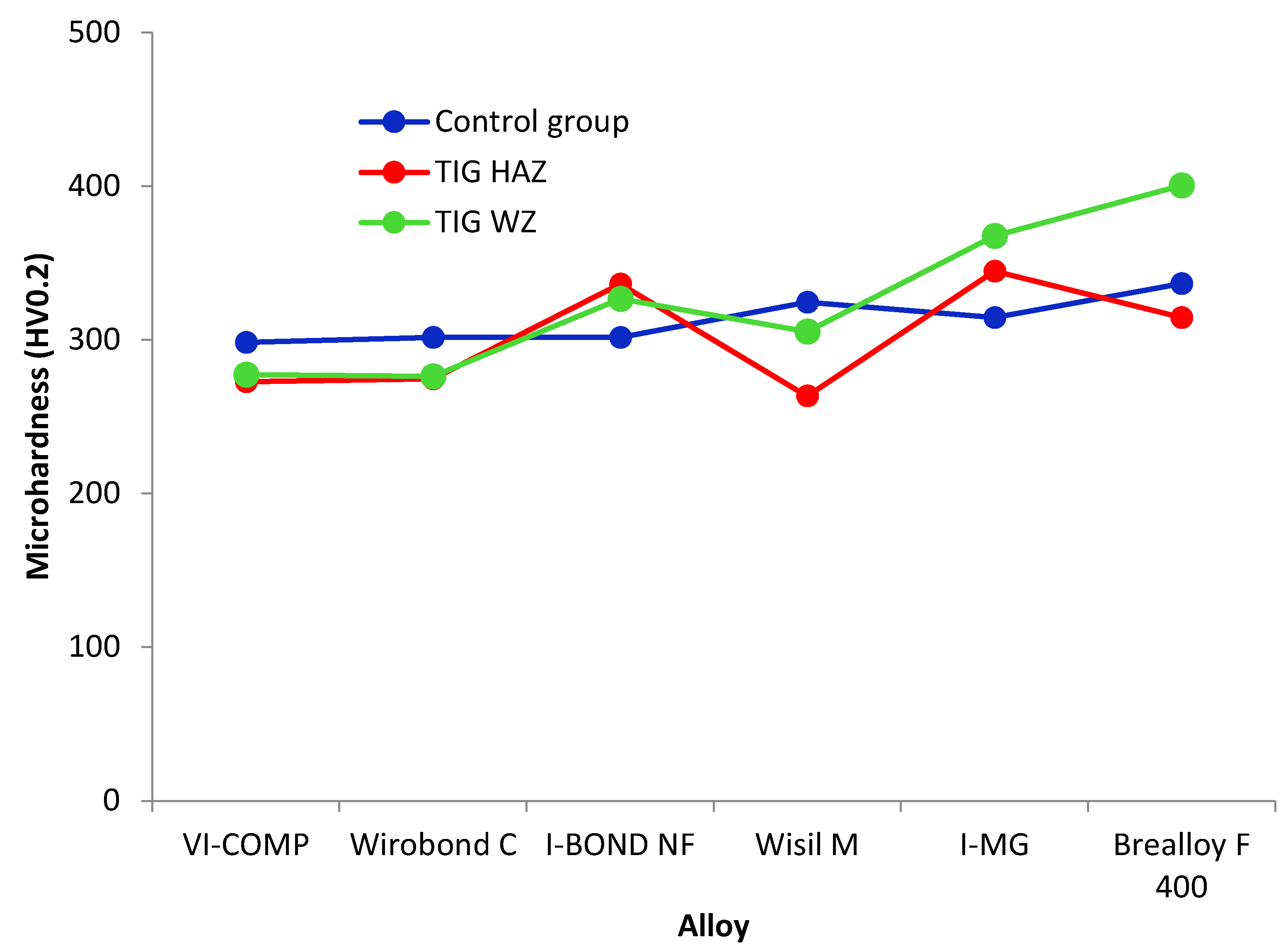Materials 16 03890 g003