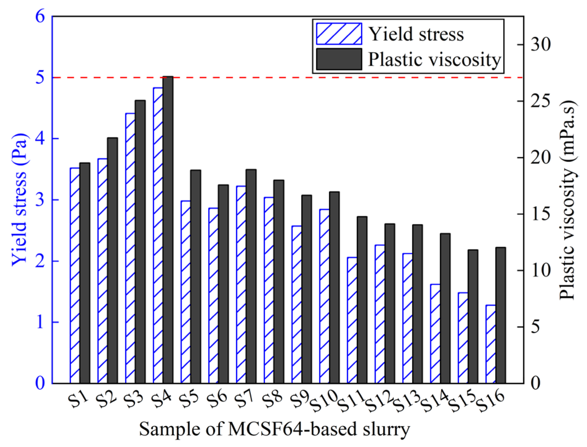 Materials 16 03891 g010