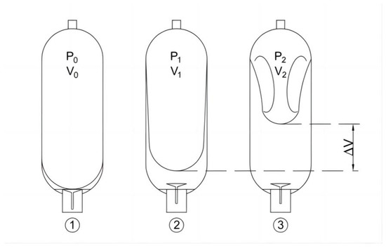 Development of an Instantaneous Loading Impact Test System for ...