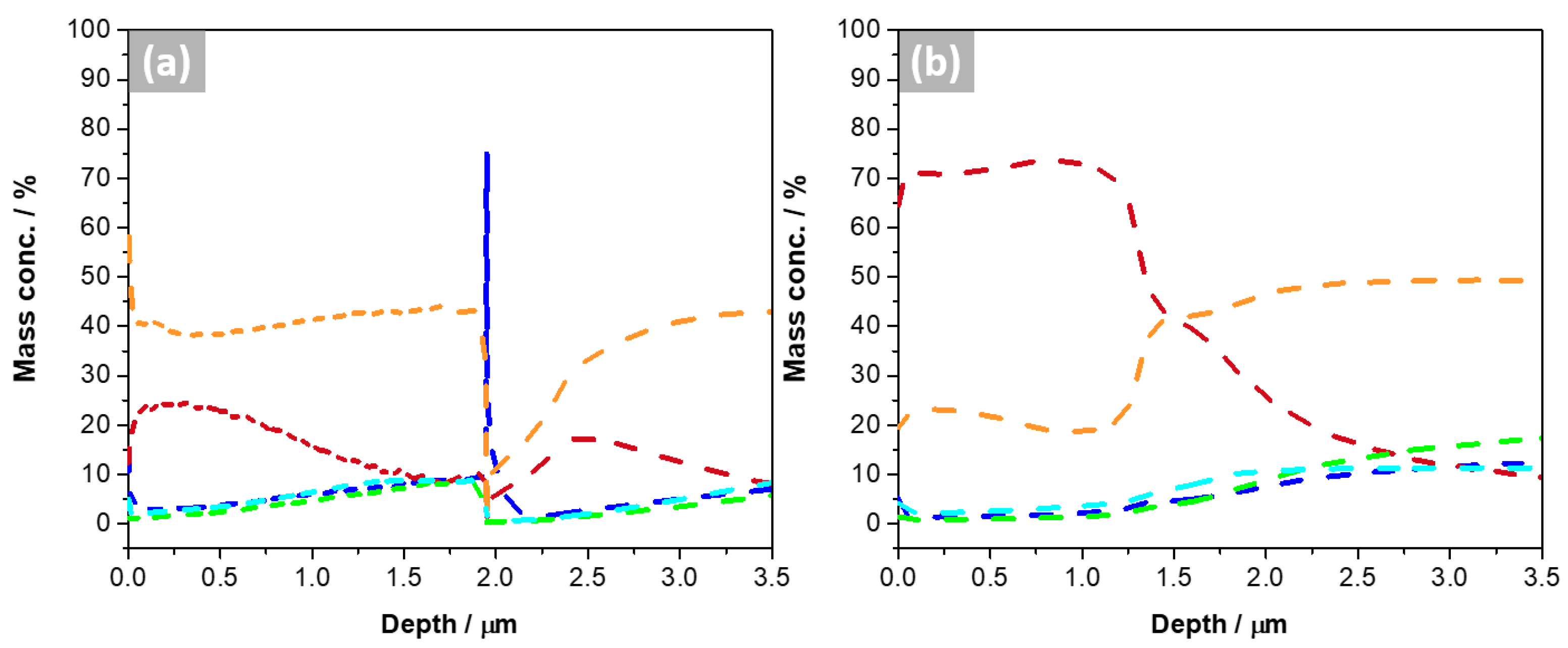Materials 16 03893 g005