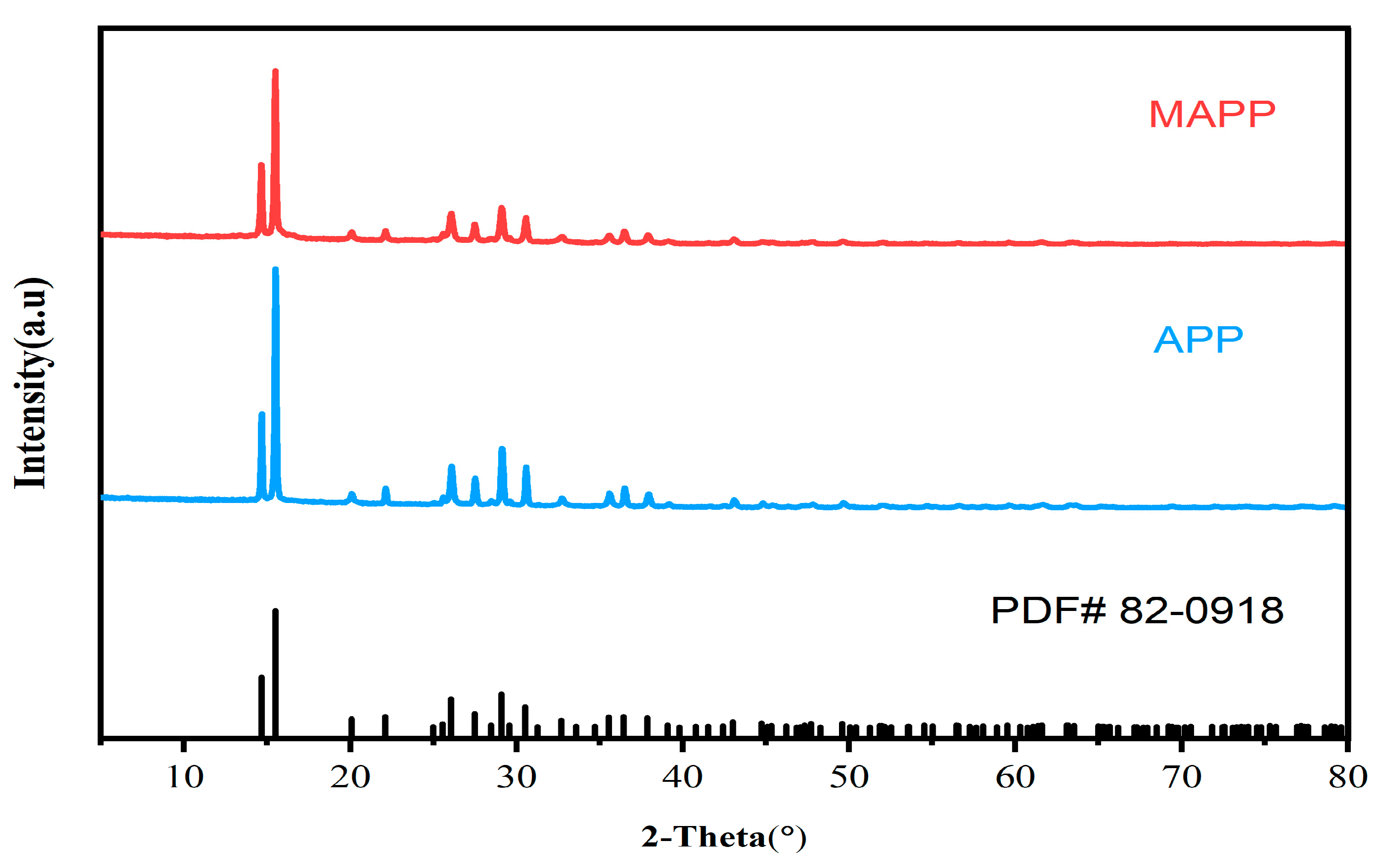 Materials 16 03894 g002 Materials 16 03894 g002