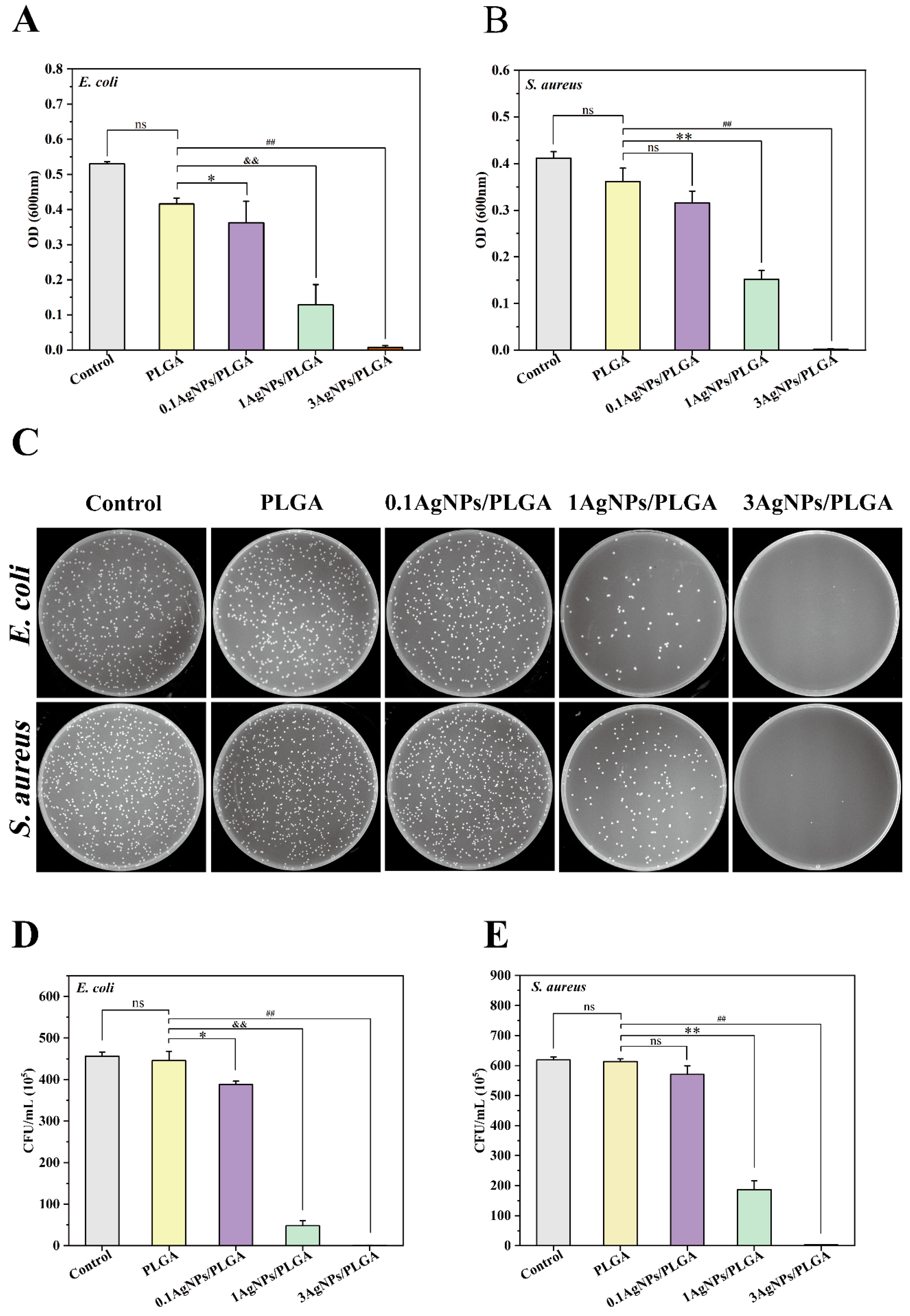 Materials 16 03895 g006 Materials 16 03895 g006