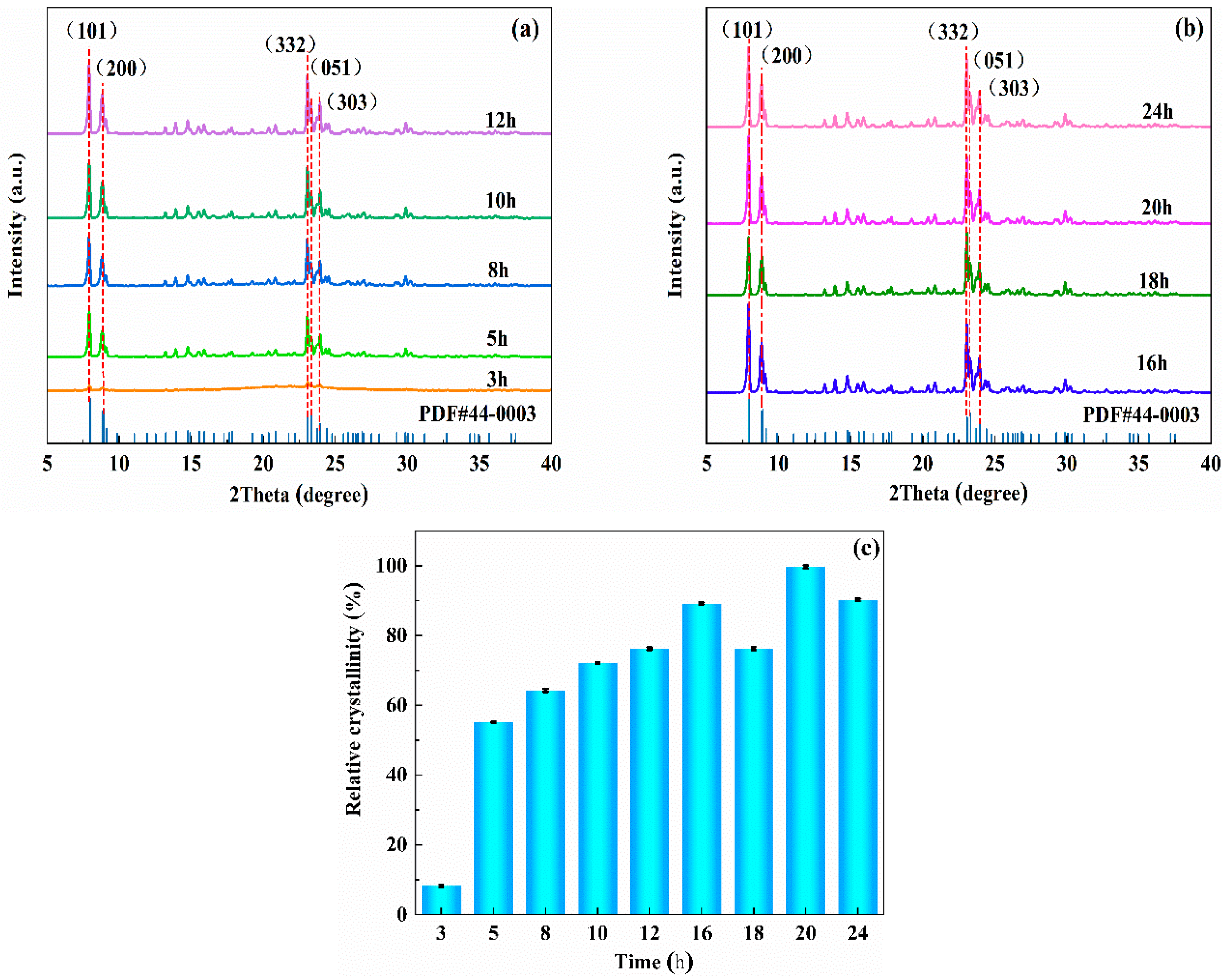 Materials 16 03896 g002 Materials 16 03896 g002