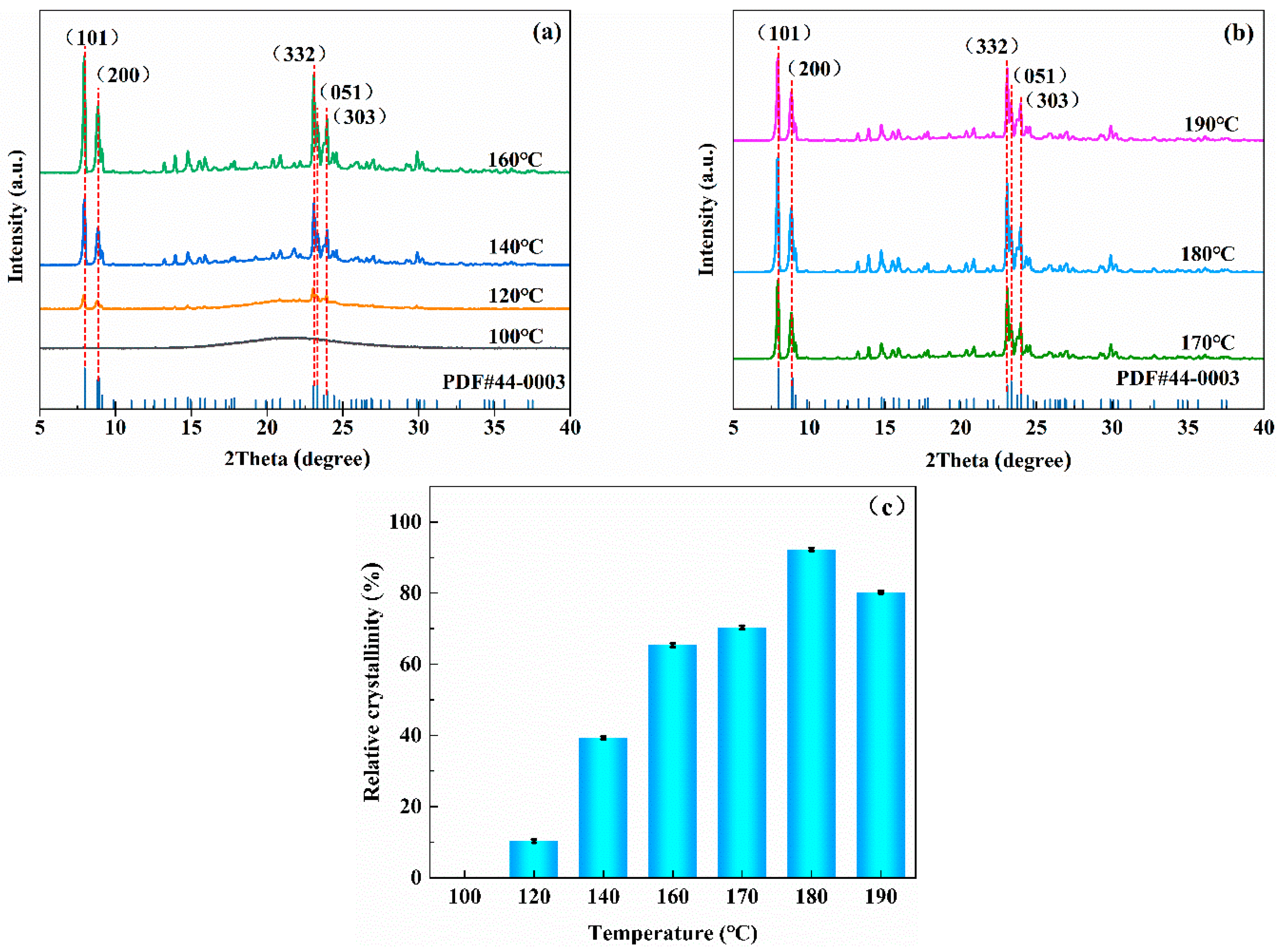 Materials 16 03896 g003 Materials 16 03896 g003