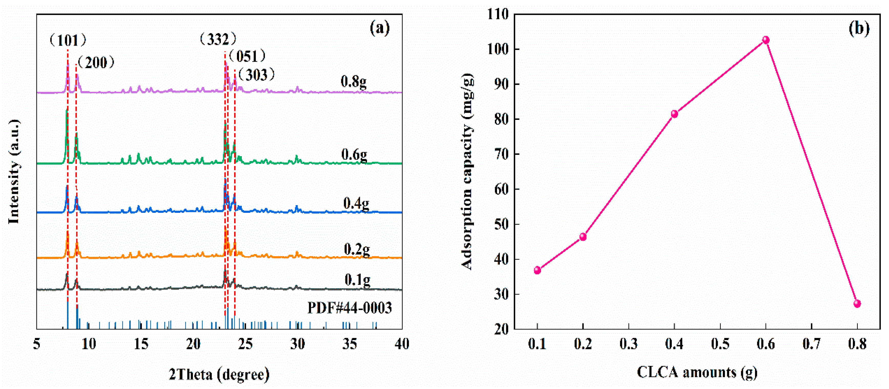Materials 16 03896 g005 Materials 16 03896 g005