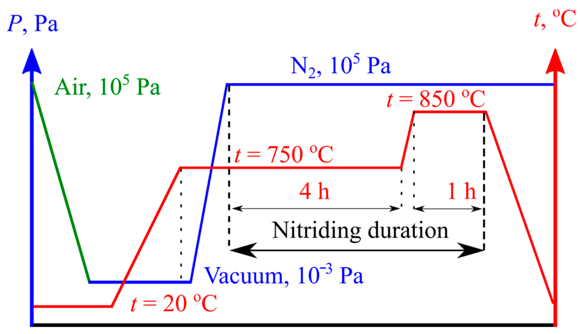 Materials 16 03900 g003